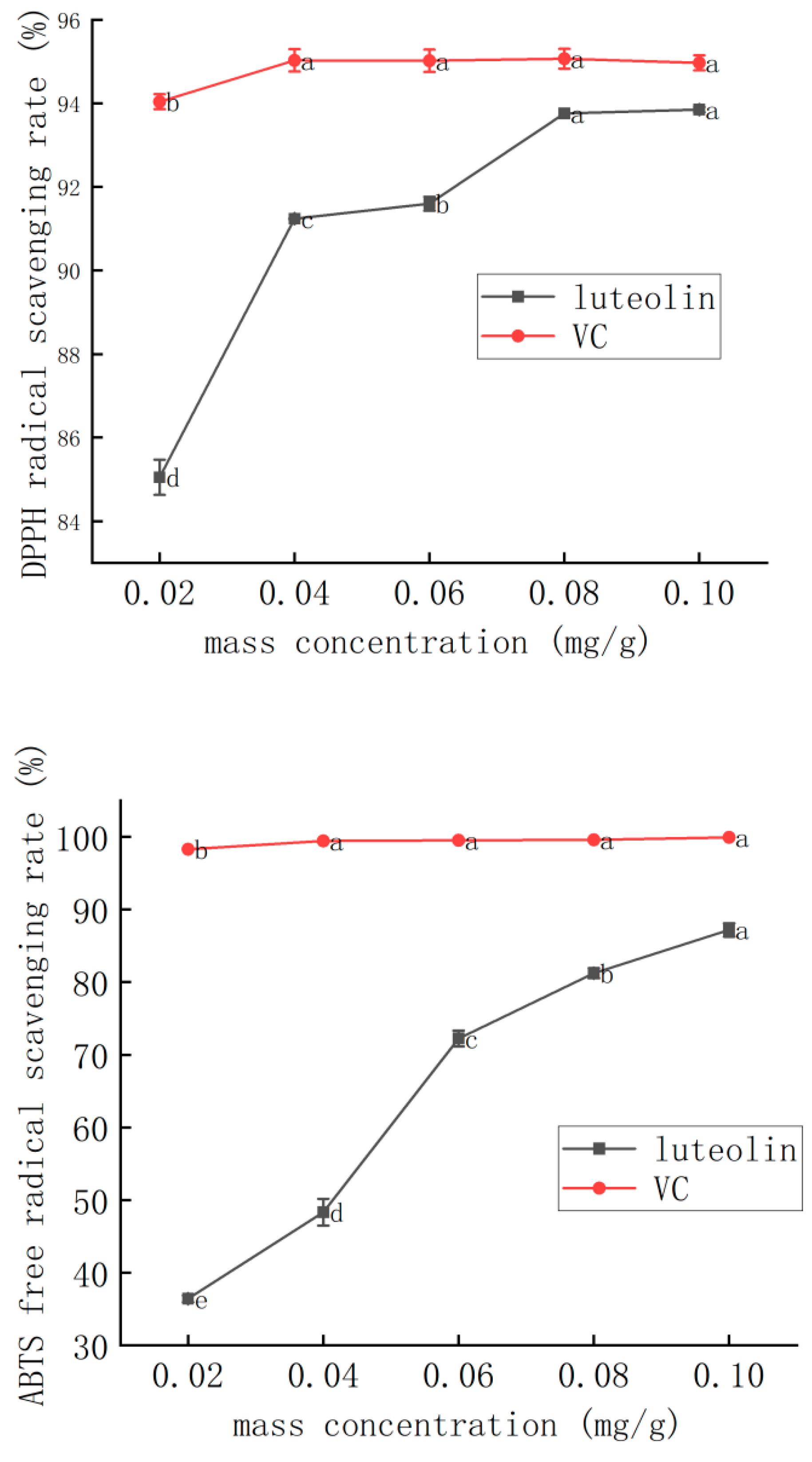 Separations 11 00354 g009