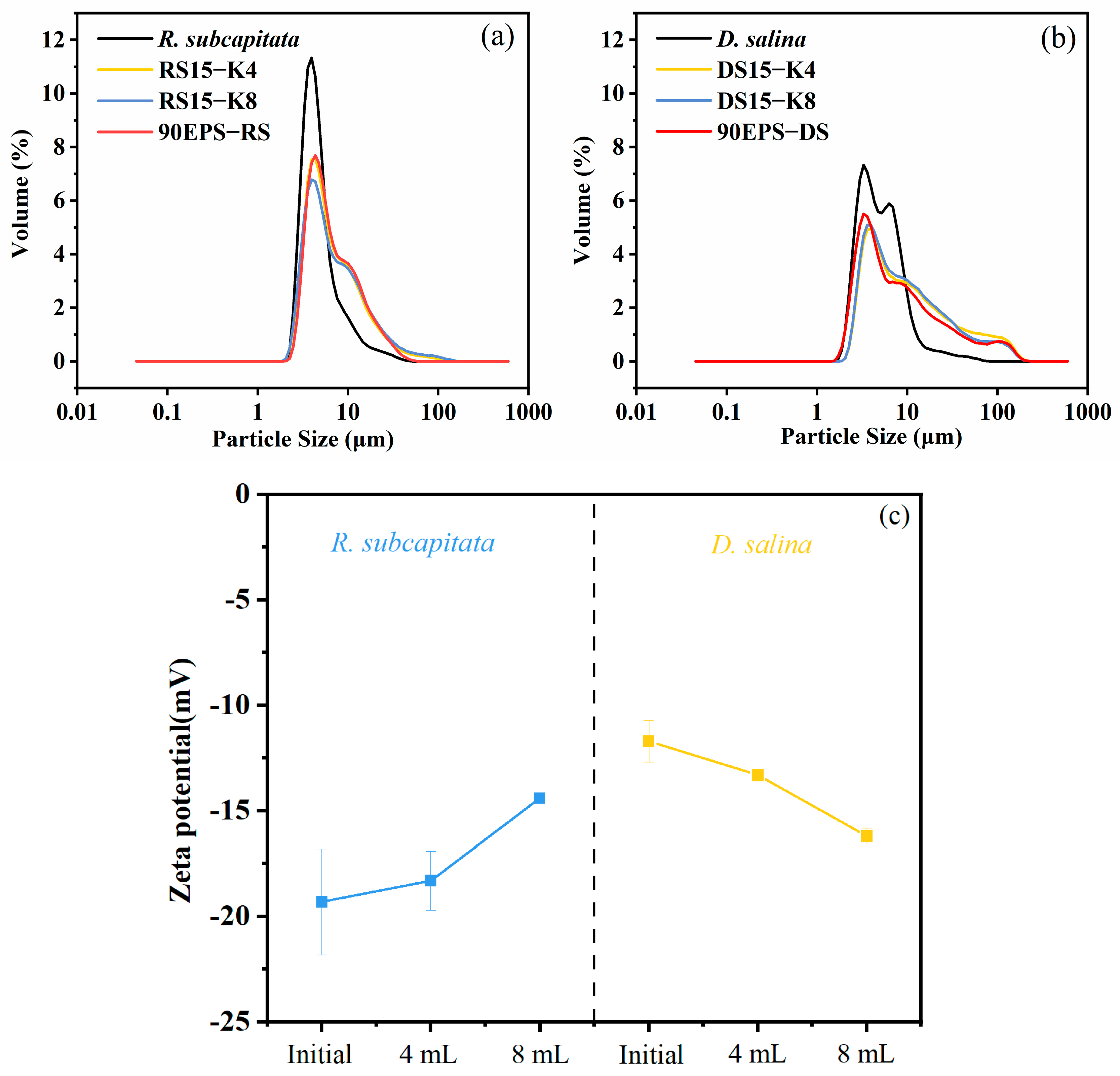 Separations 11 00355 g004