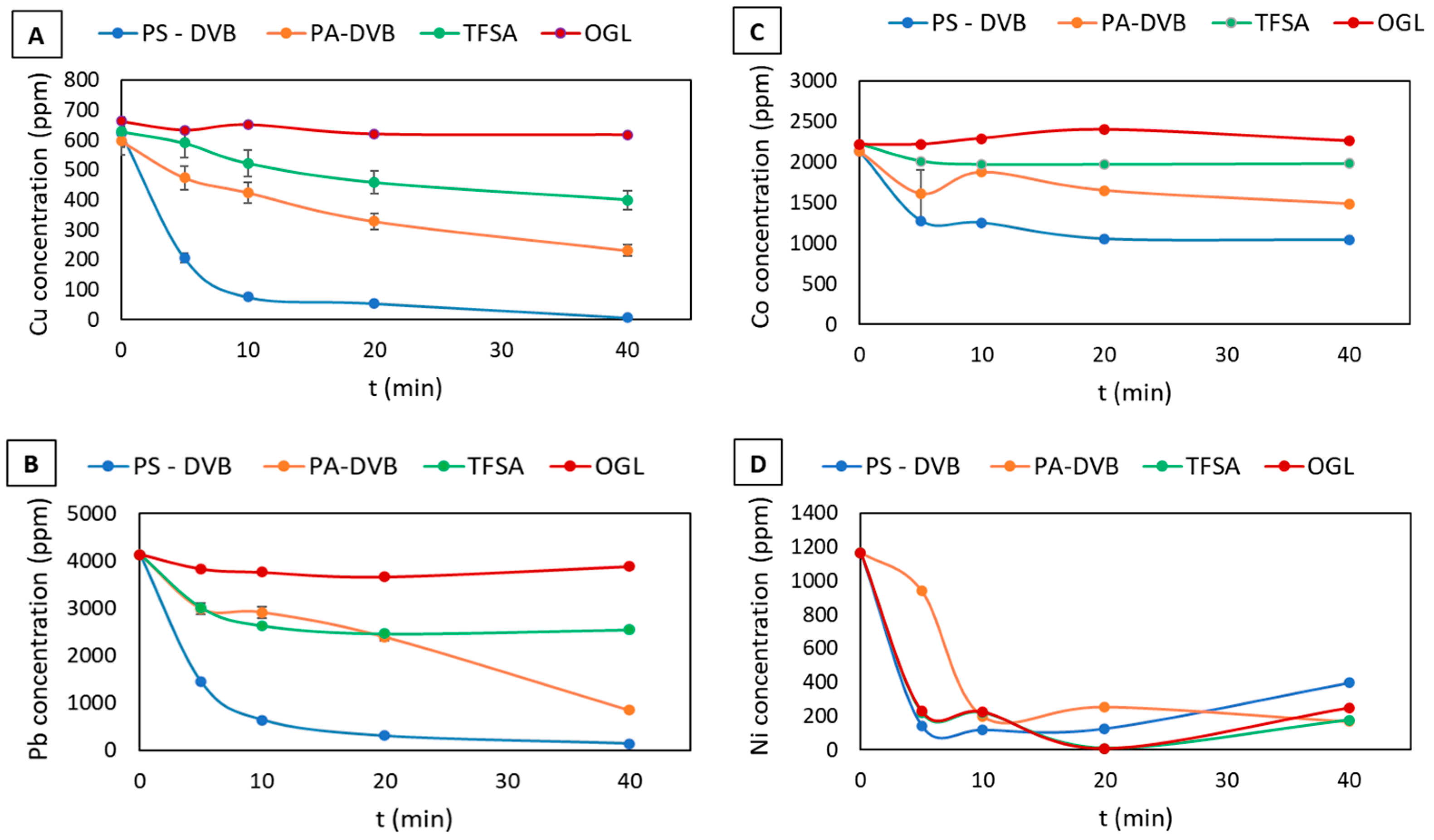 Separations 11 00357 g002