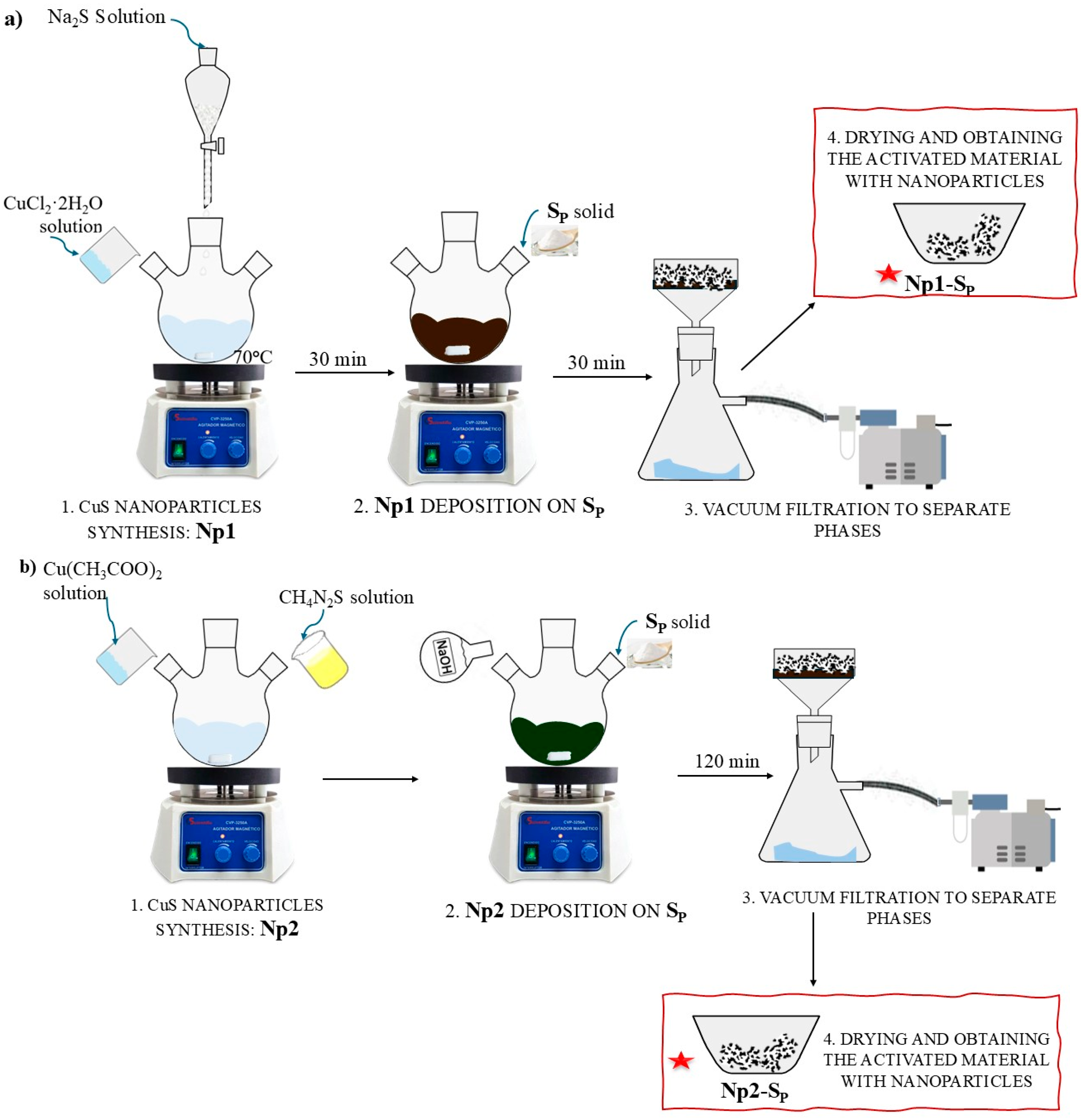 Separations 11 00358 g001