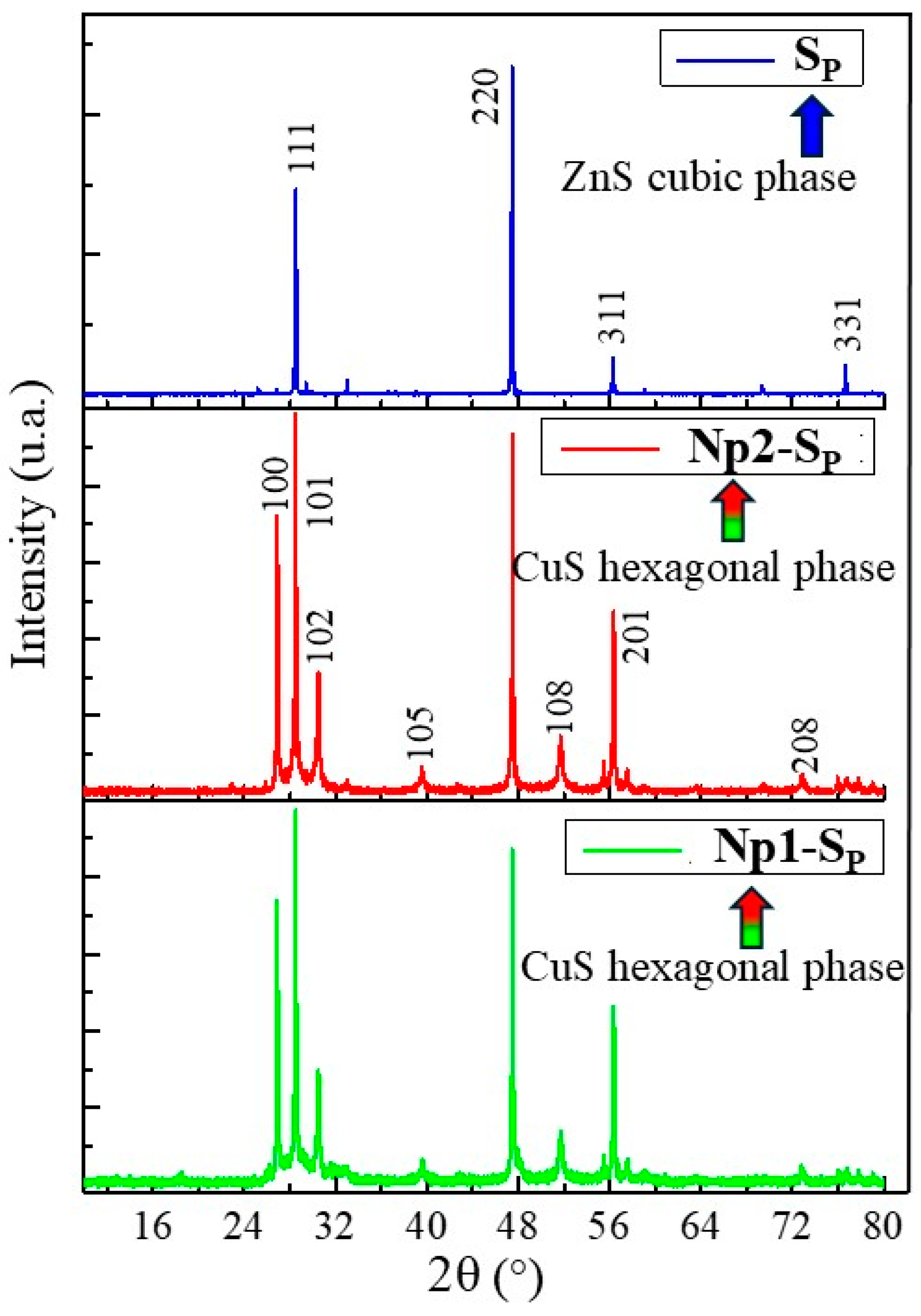 Separations 11 00358 g002