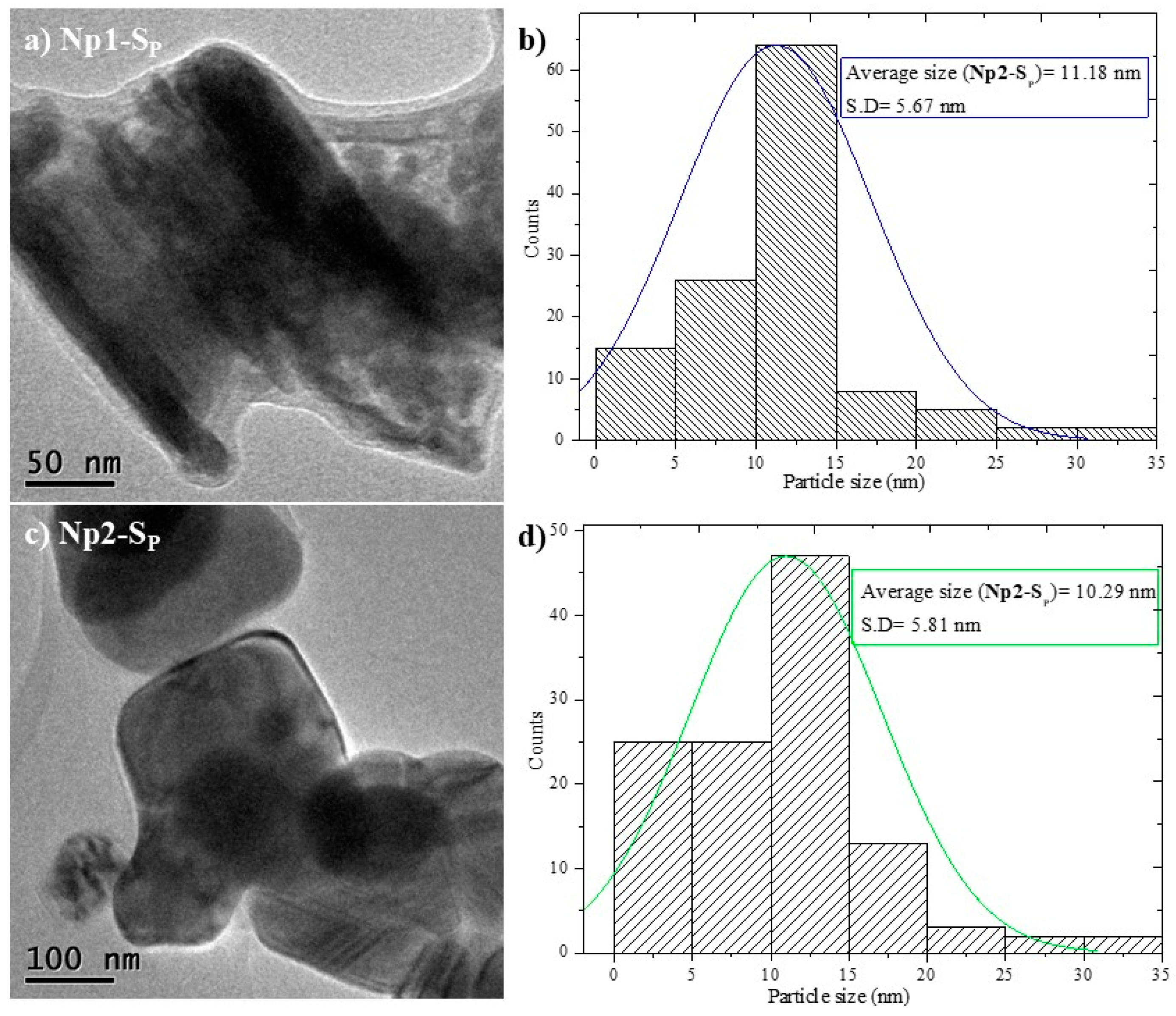 Separations 11 00358 g005