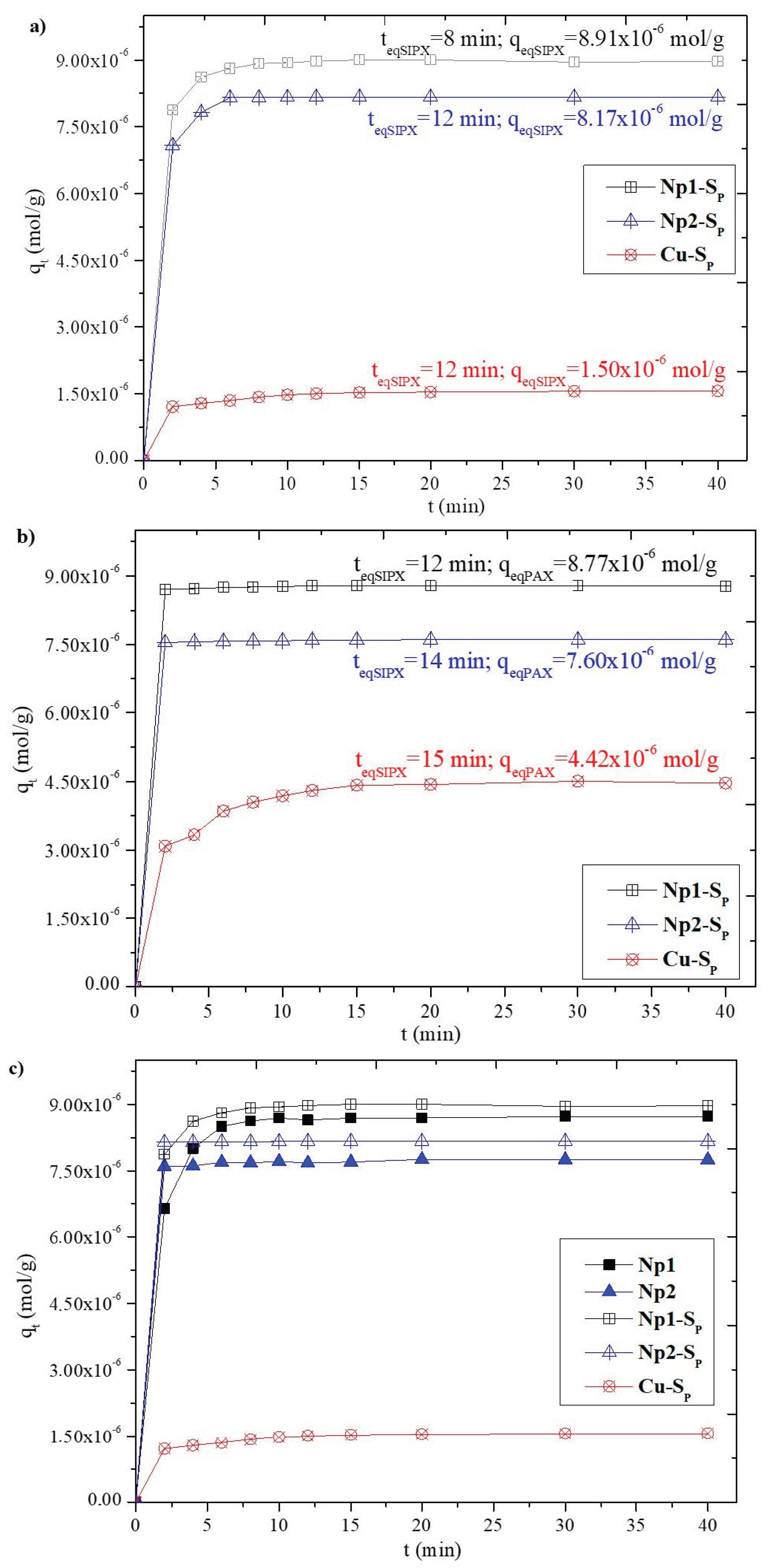 Separations 11 00358 g006