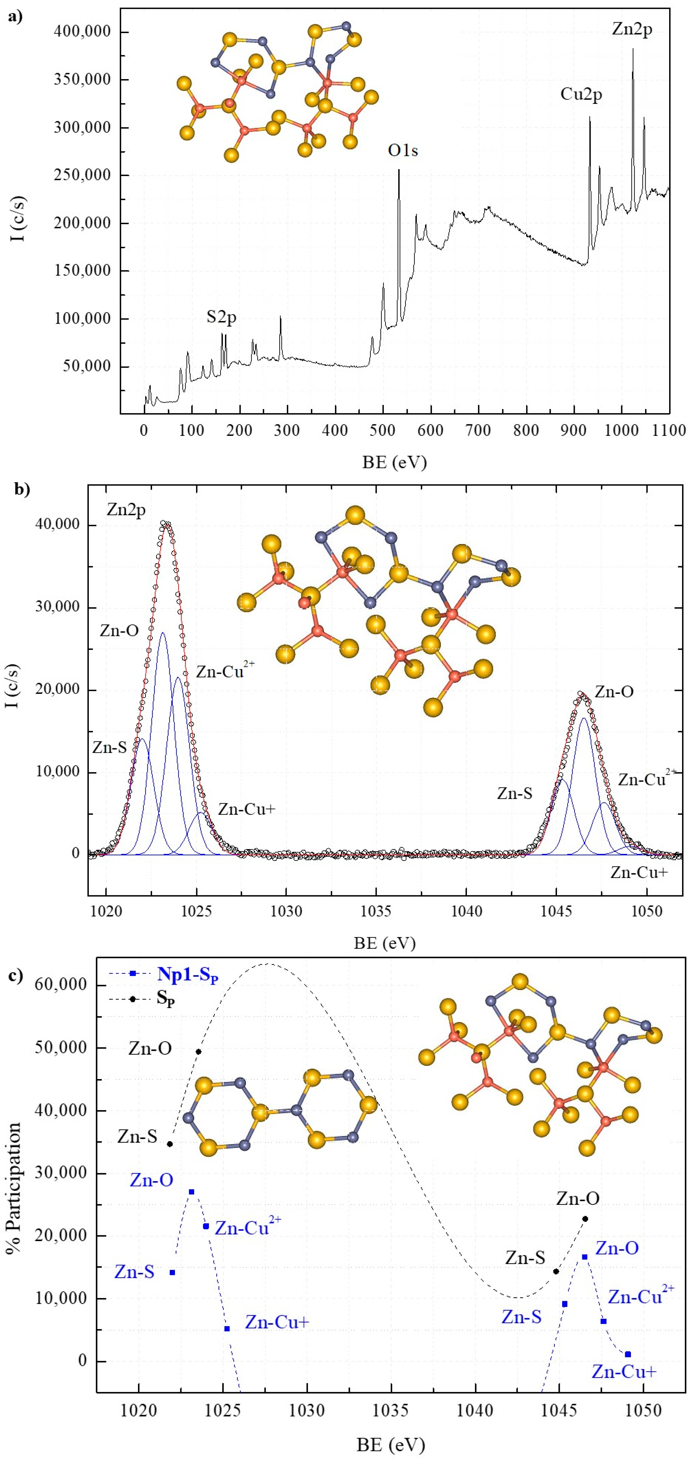 Separations 11 00358 g007a