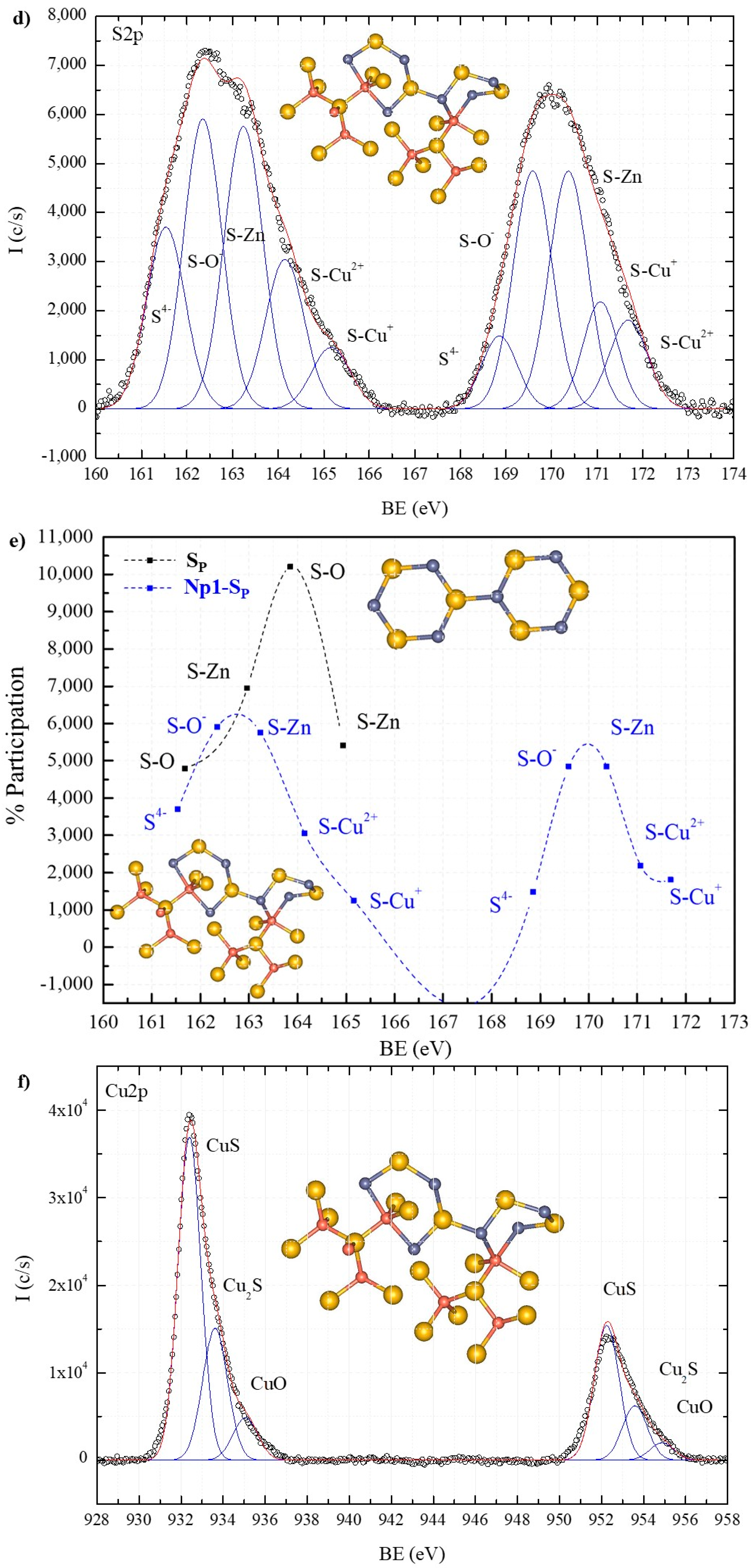 Separations 11 00358 g007b