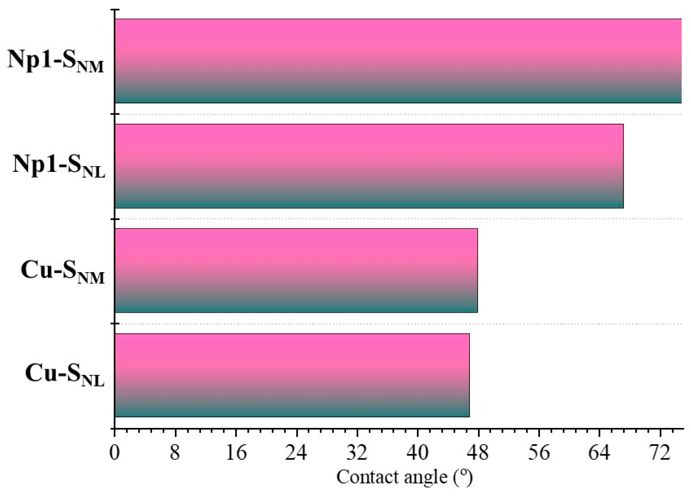 Separations 11 00358 g009