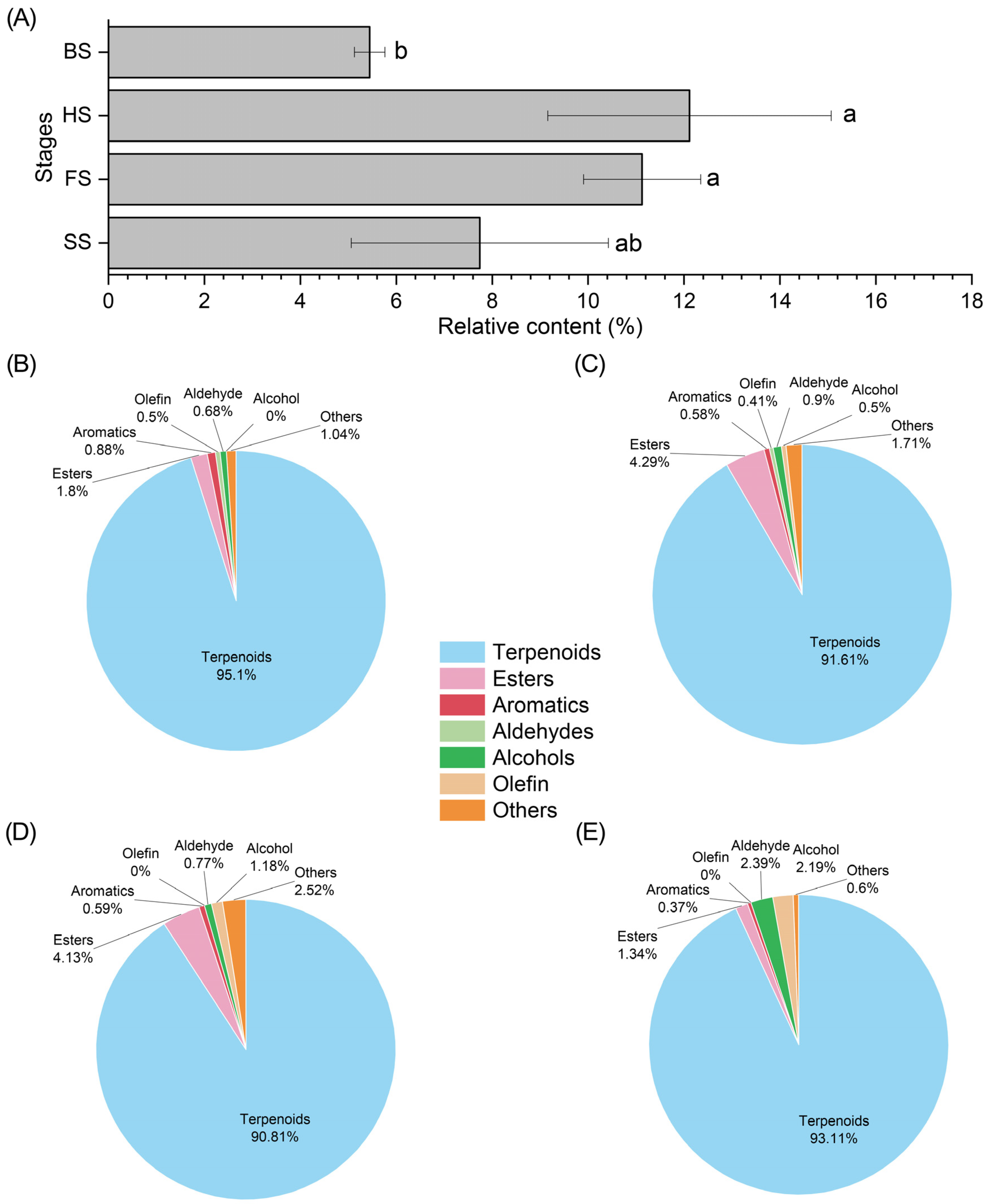Separations 11 00359 g003