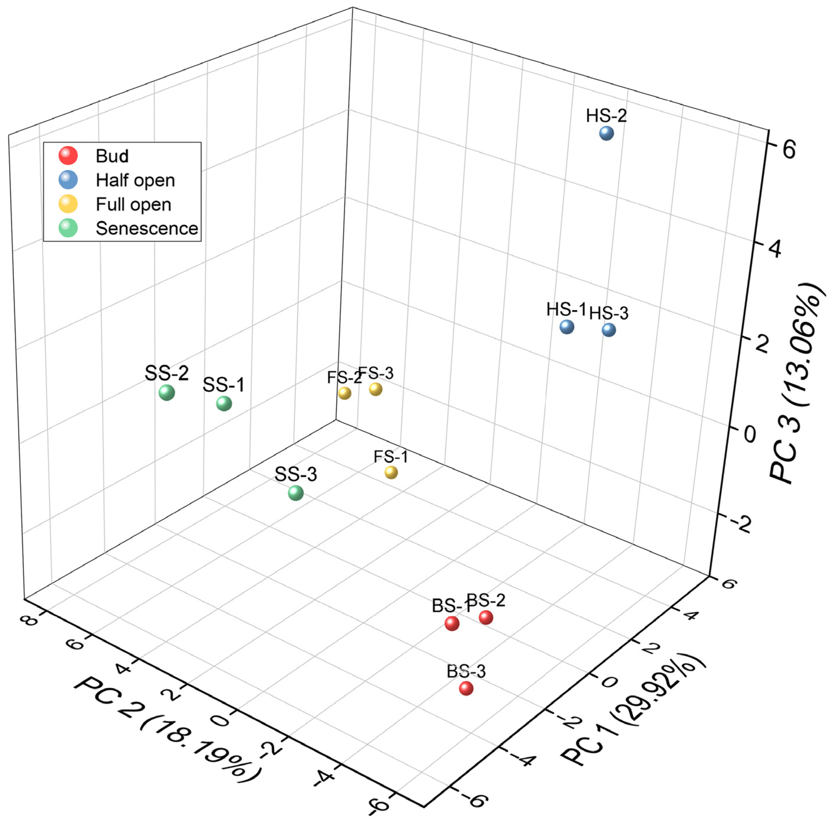 Separations 11 00359 g004