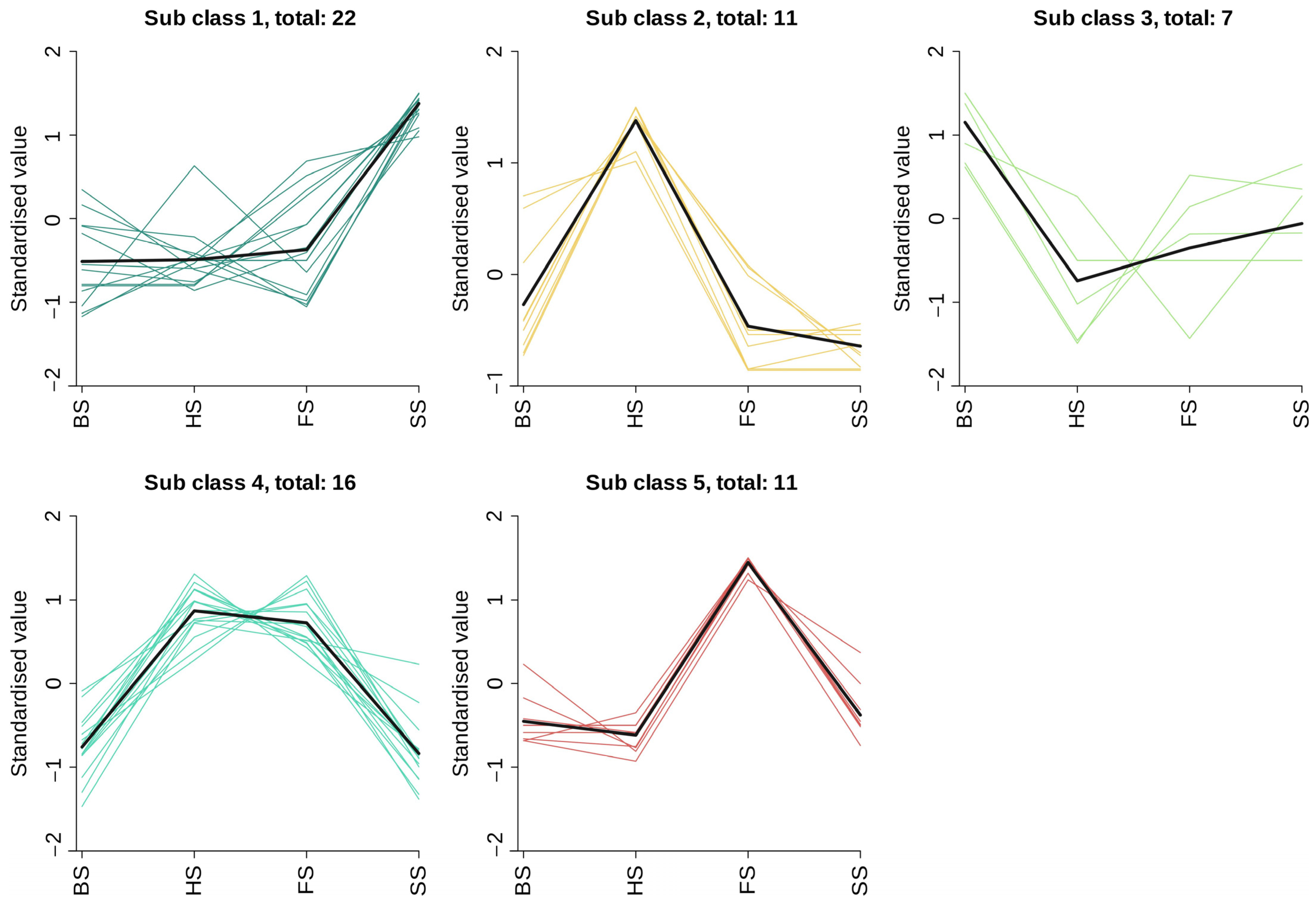 Separations 11 00359 g006