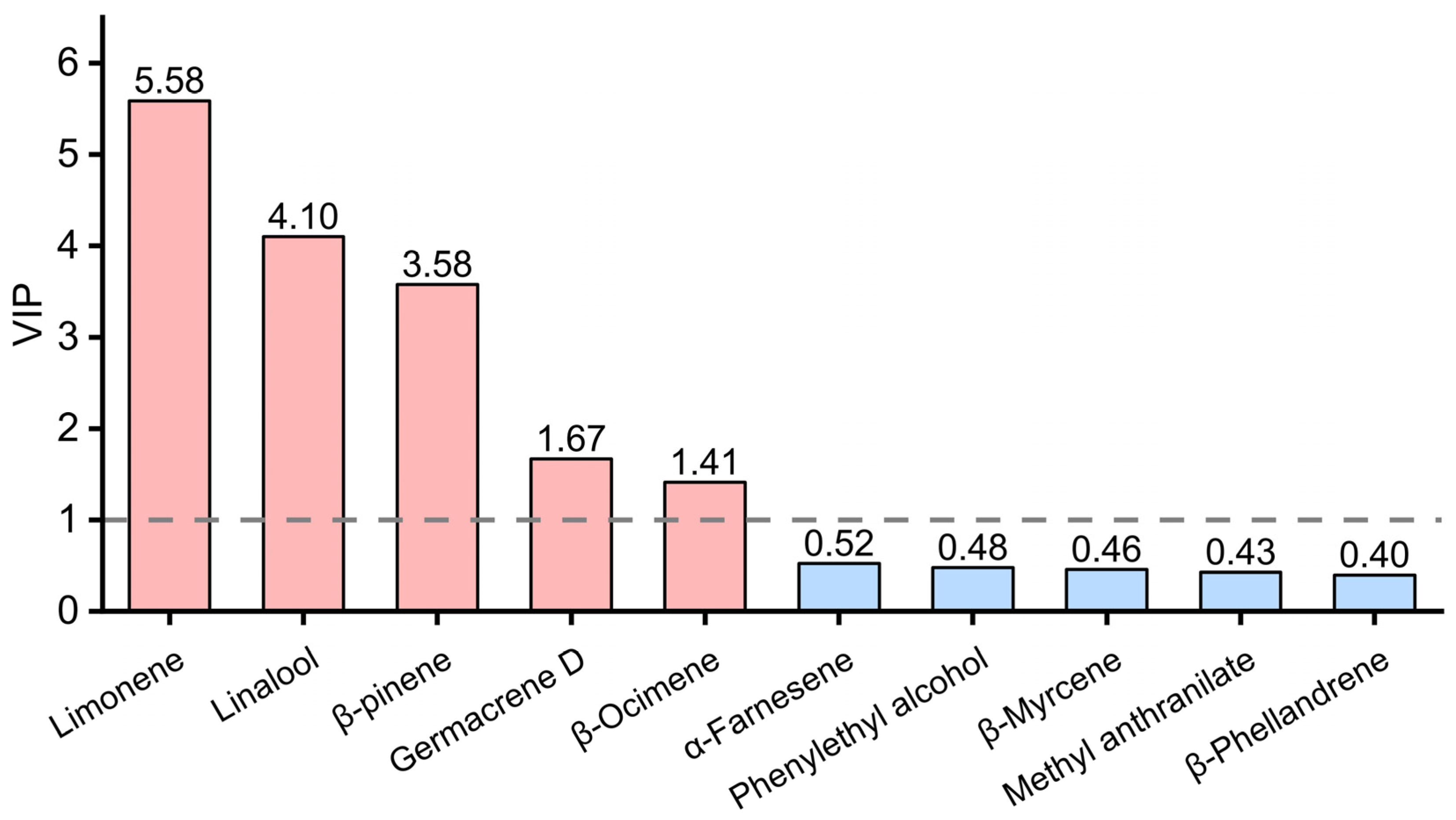 Separations 11 00359 g007