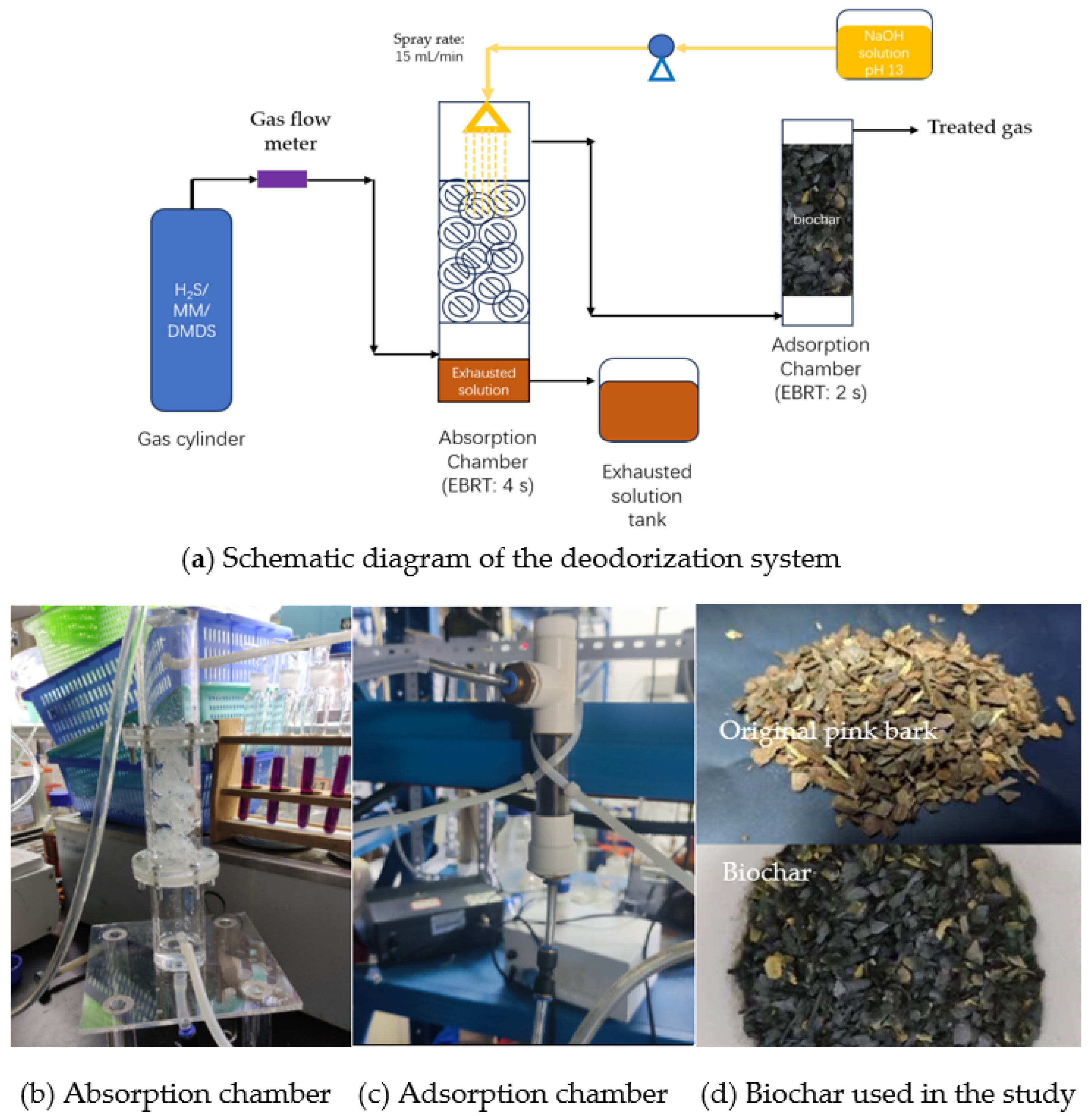 Separations 11 00361 g001