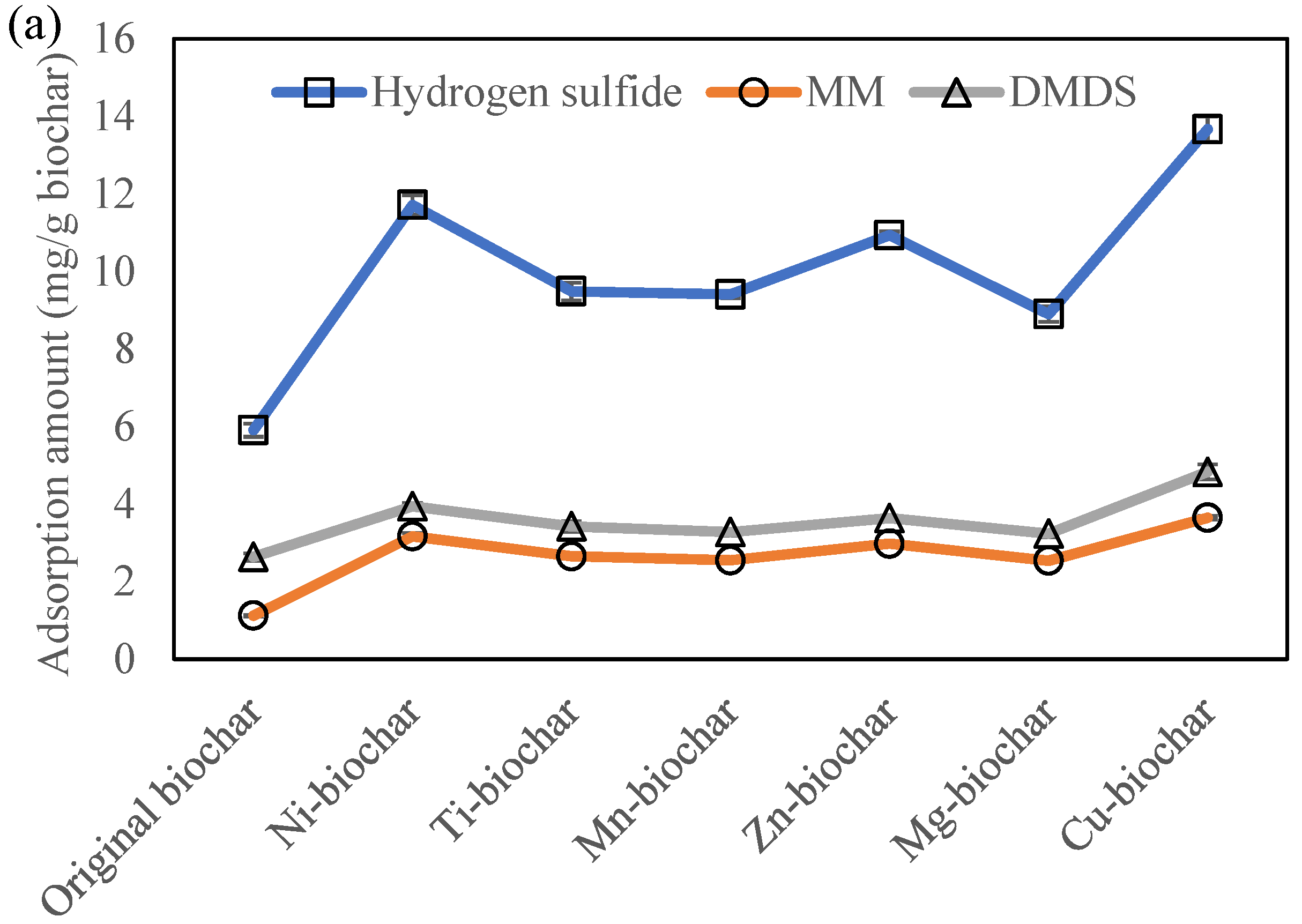 Separations 11 00361 g003a