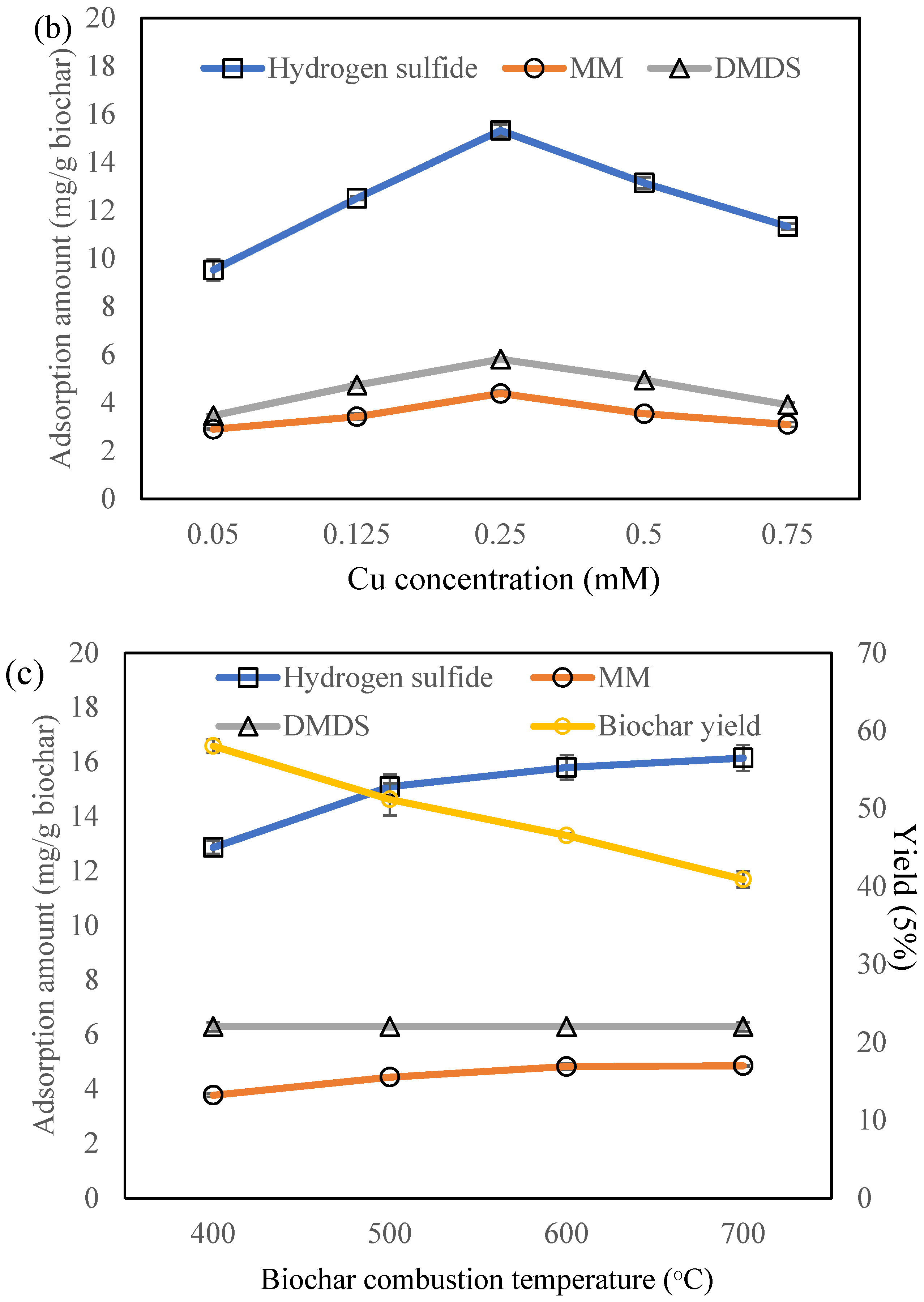 Separations 11 00361 g003b