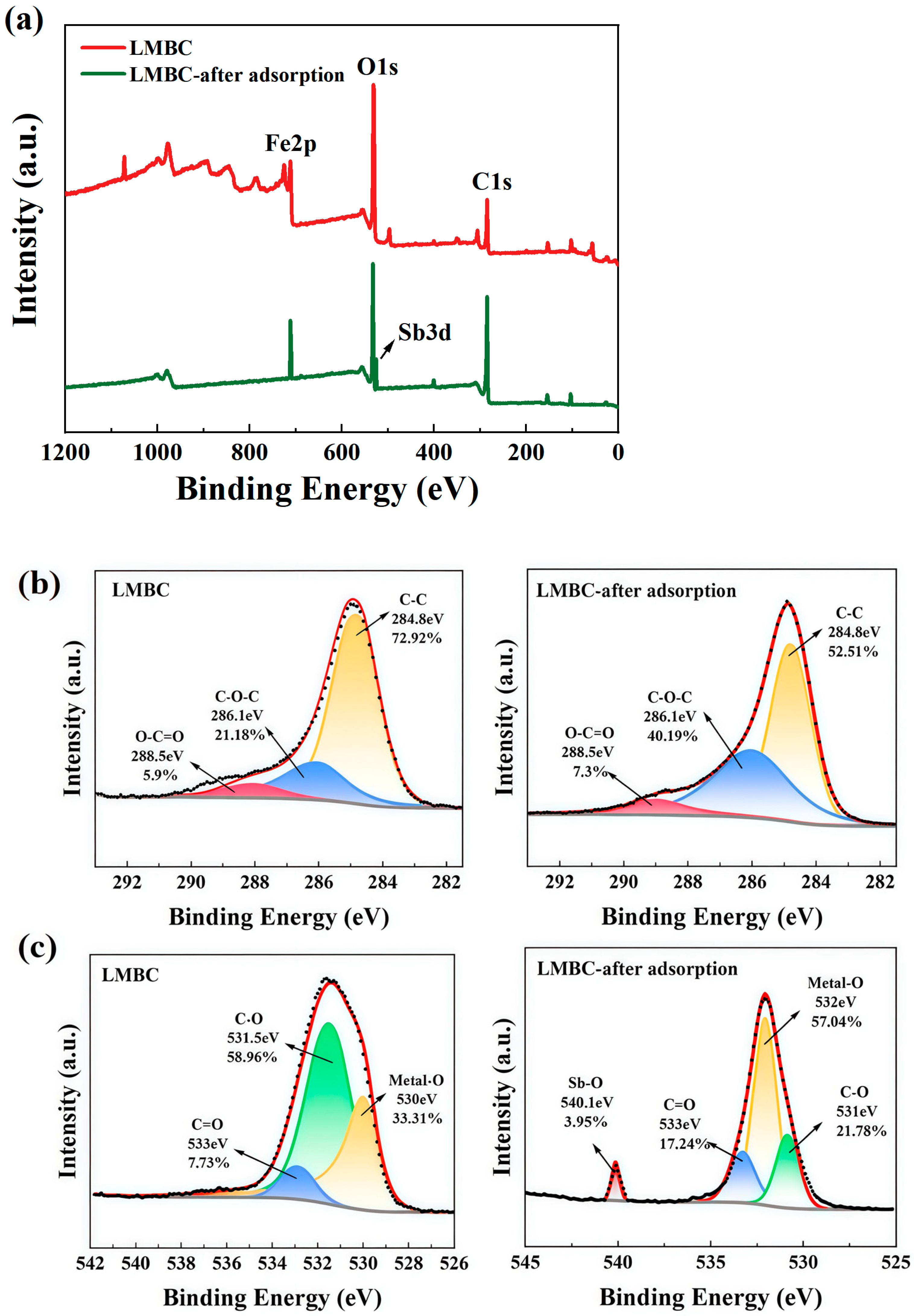 Separations 12 00002 g007a