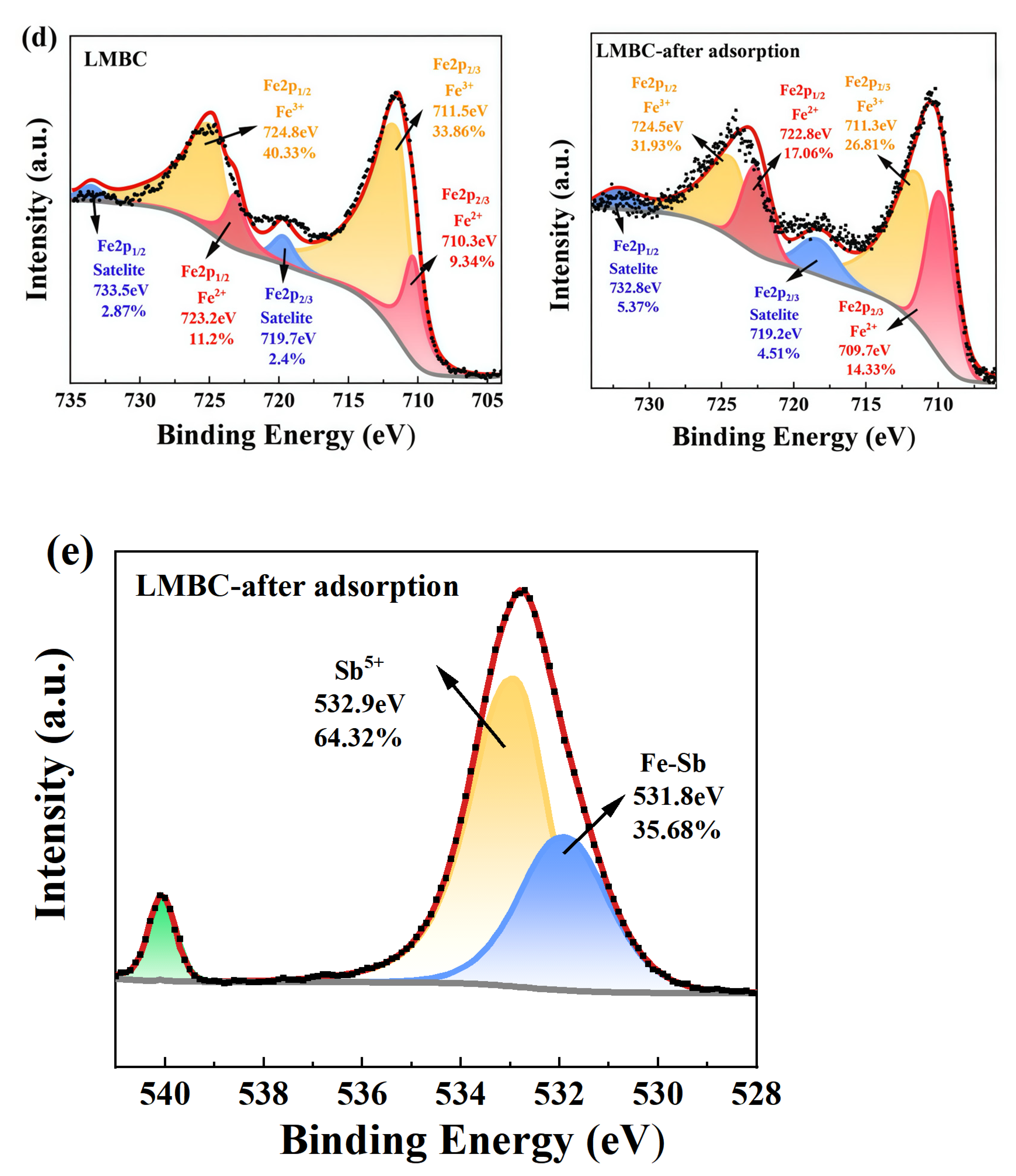 Separations 12 00002 g007b