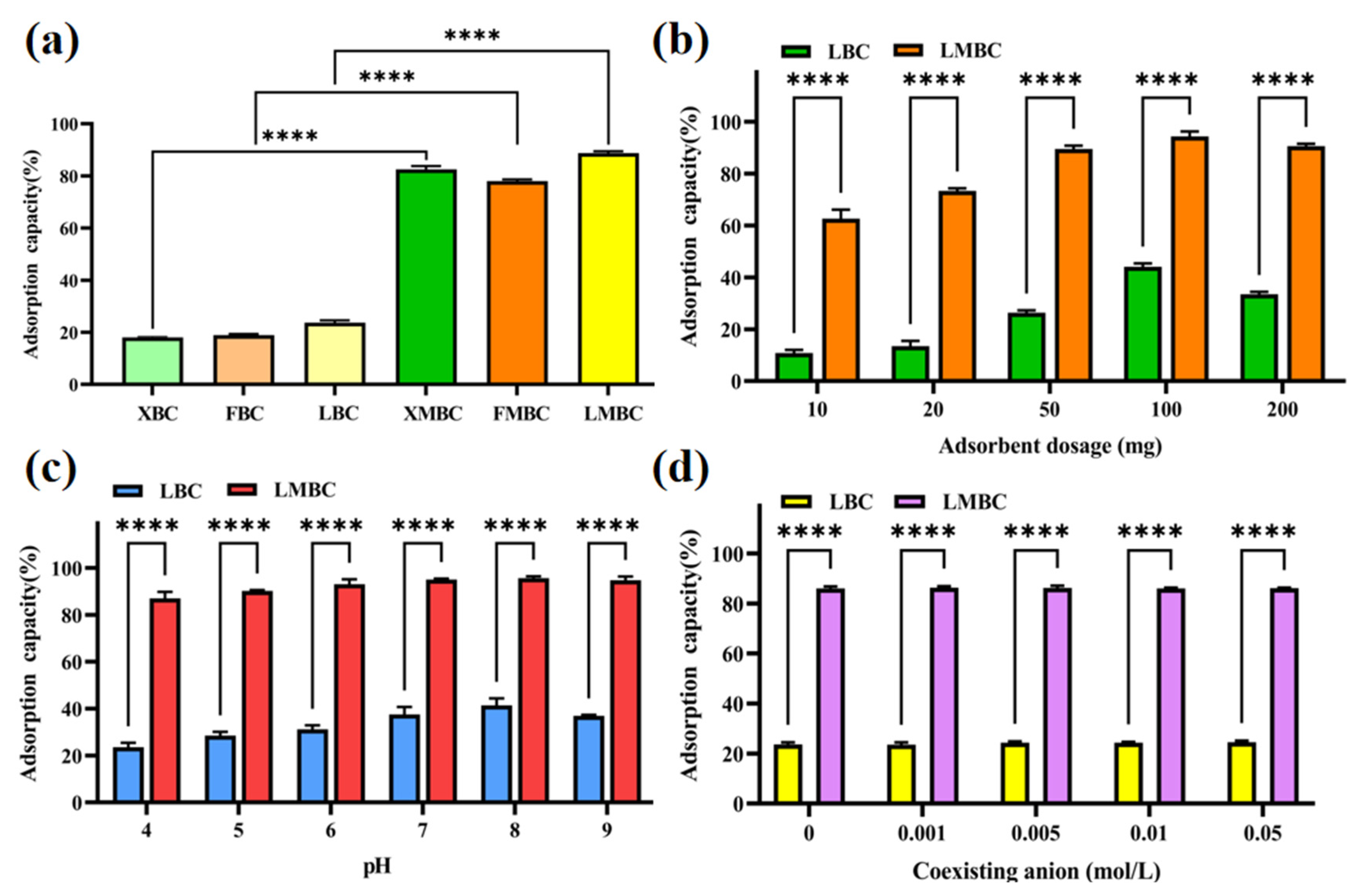 Separations 12 00002 g009