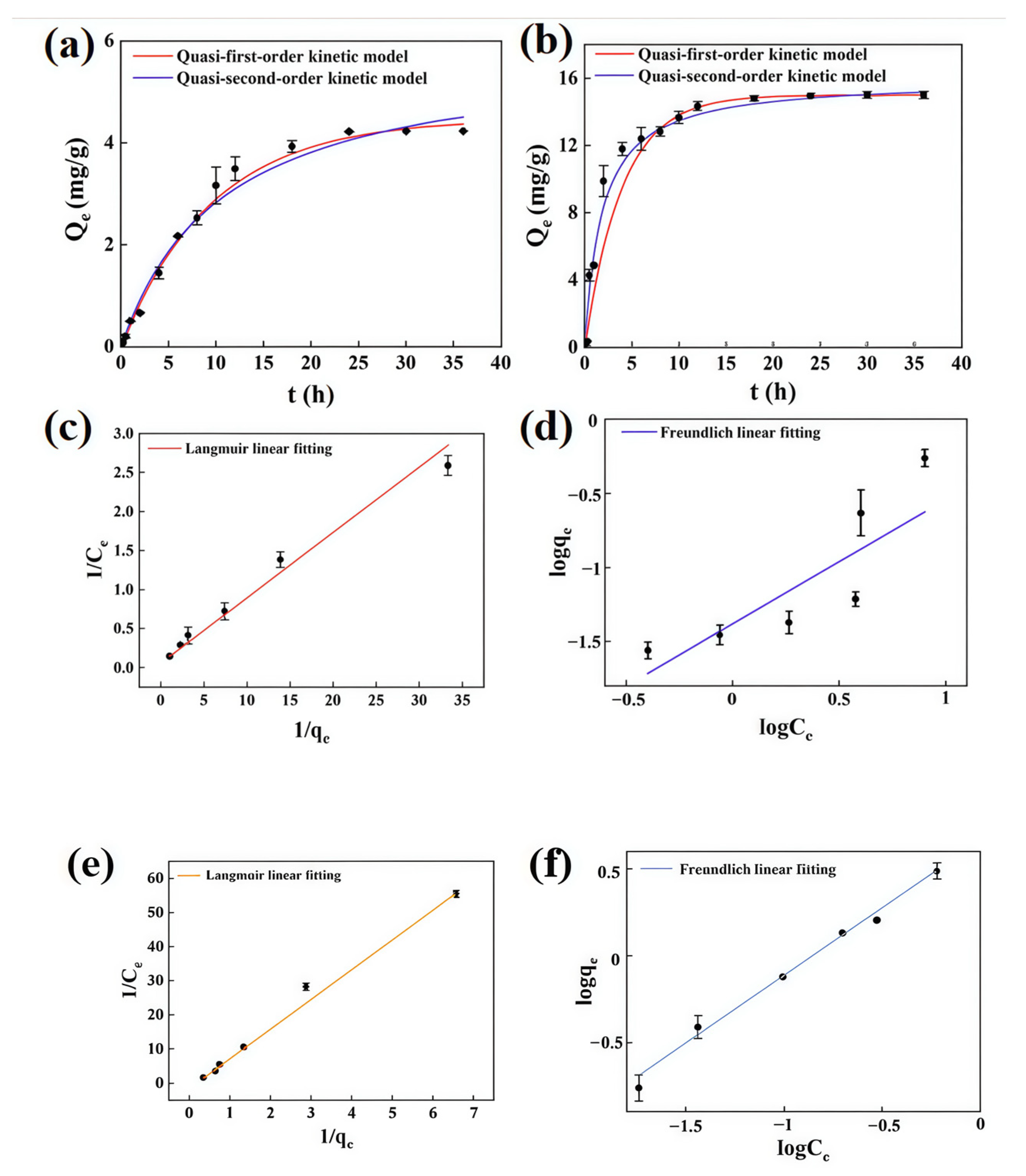 Separations 12 00002 g010