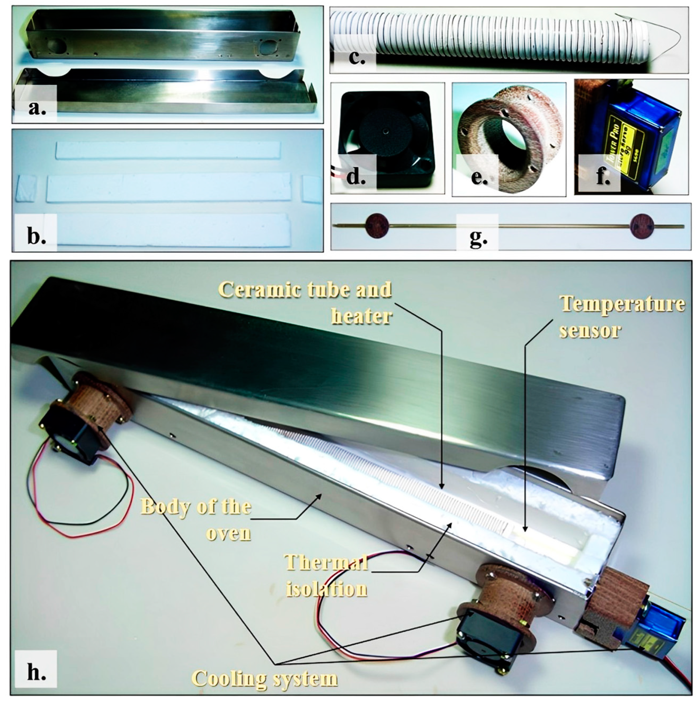 Separations 12 00005 g002