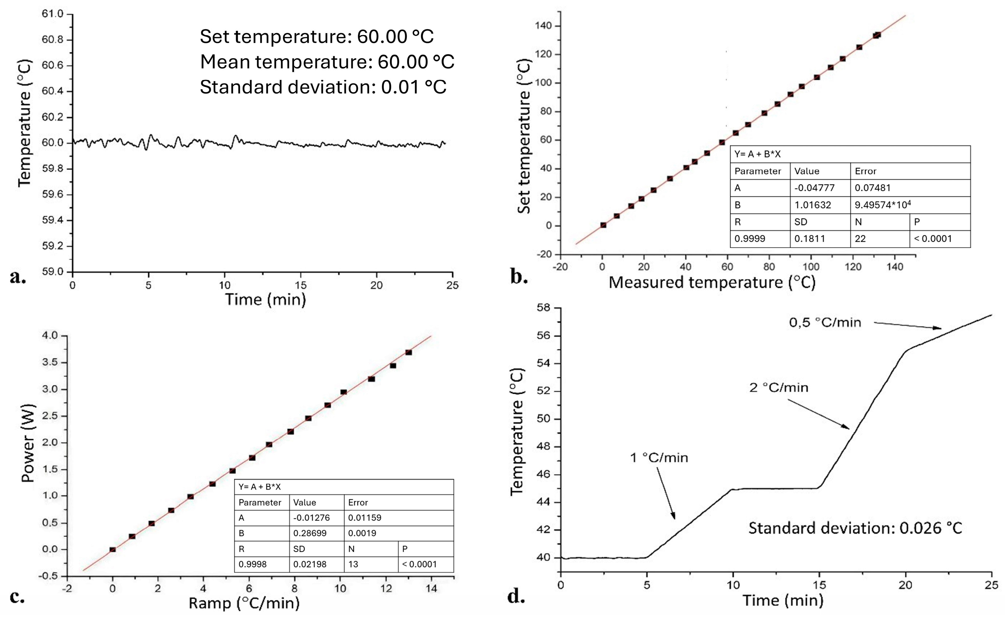 Separations 12 00005 g006