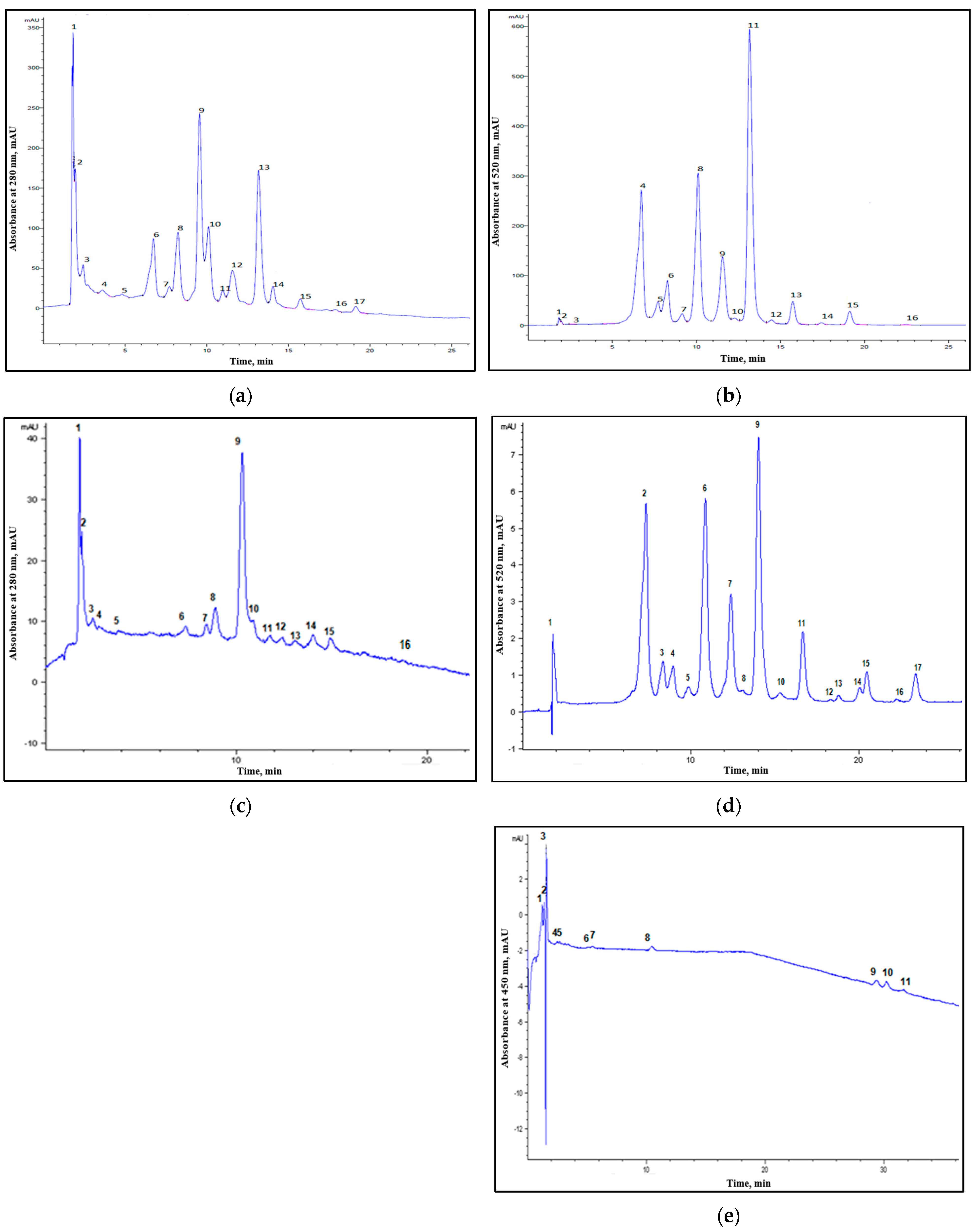 Separations 12 00008 g001 Separations 12 00008 g001