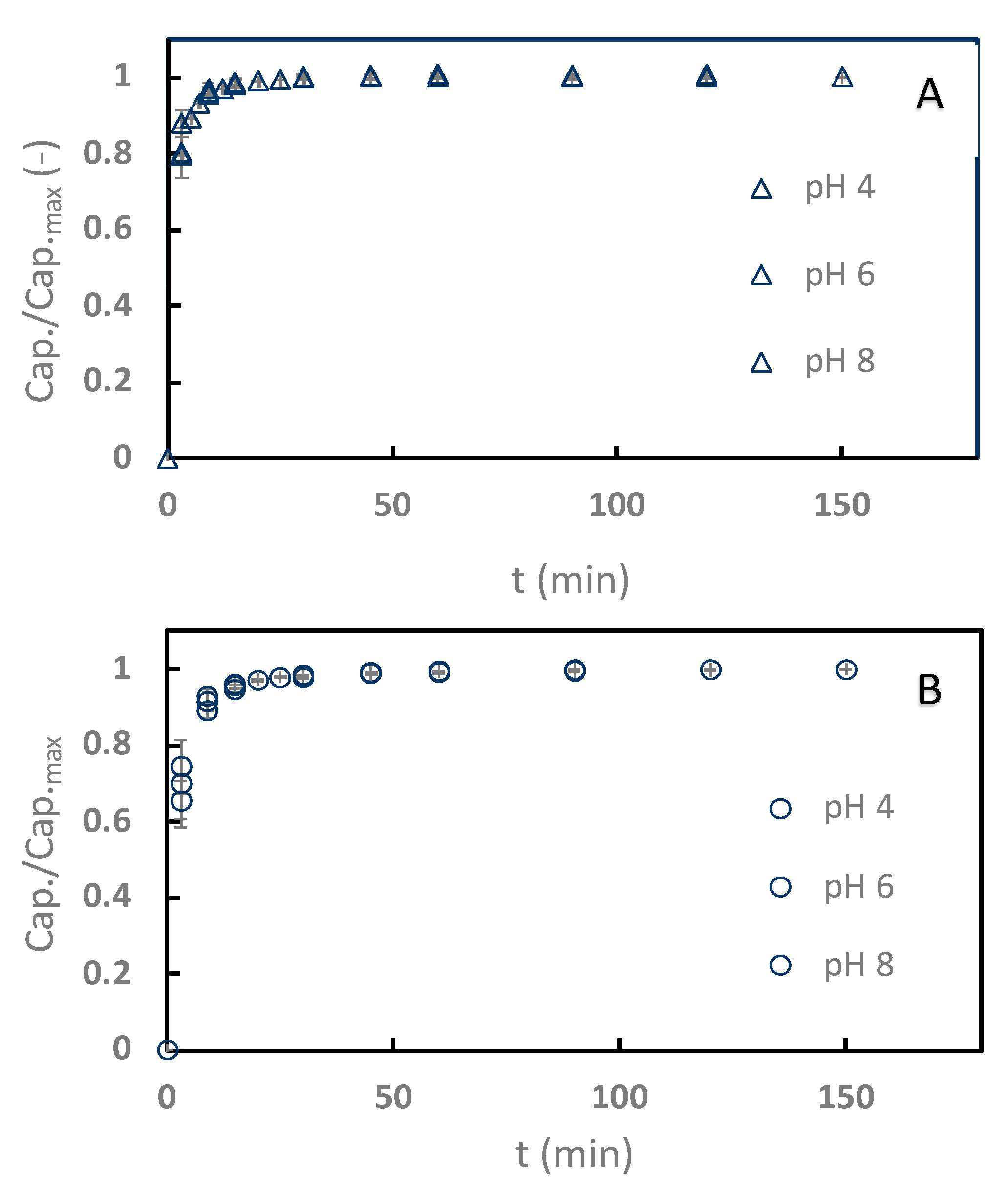 Separations 12 00010 g003