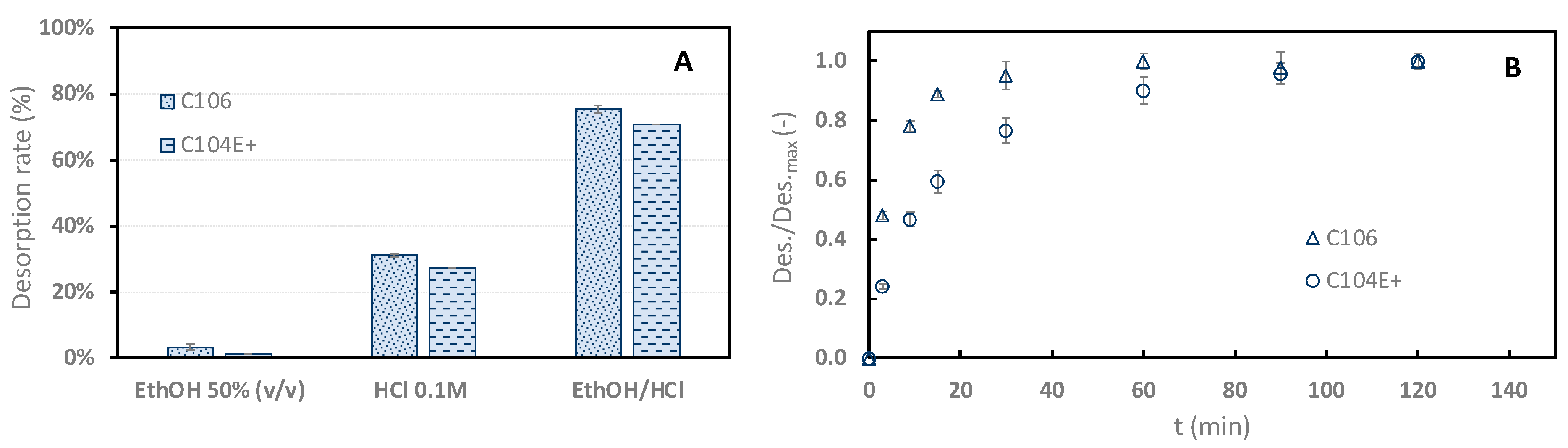 Separations 12 00010 g004