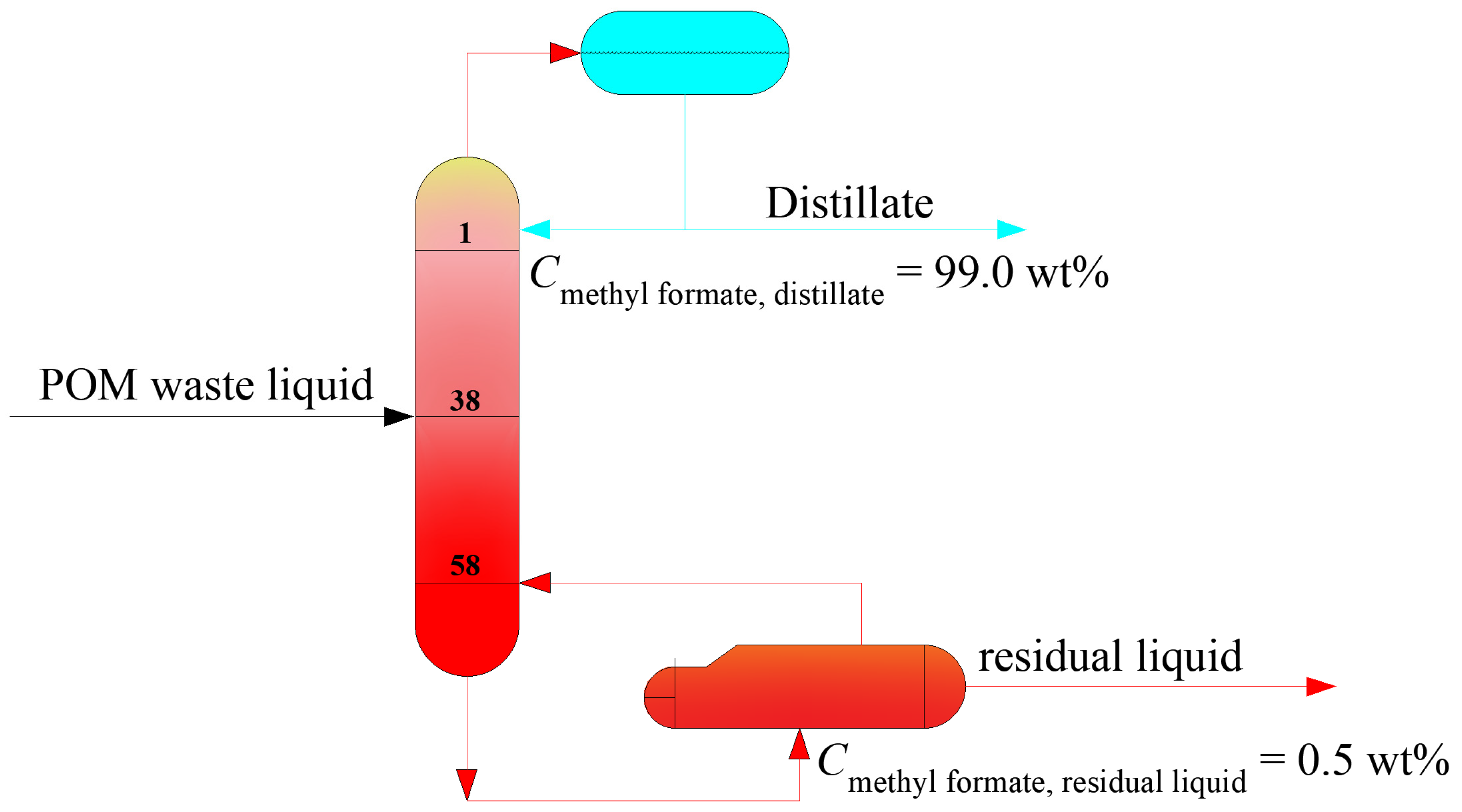 Separations 12 00012 g003