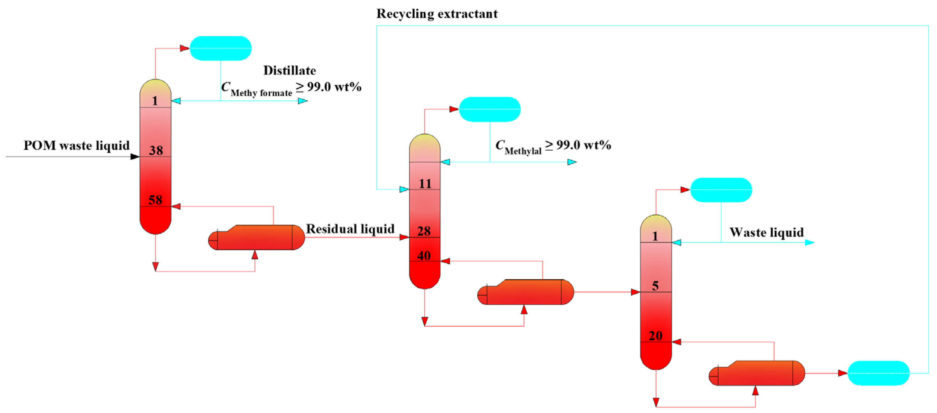 Separations 12 00012 g006