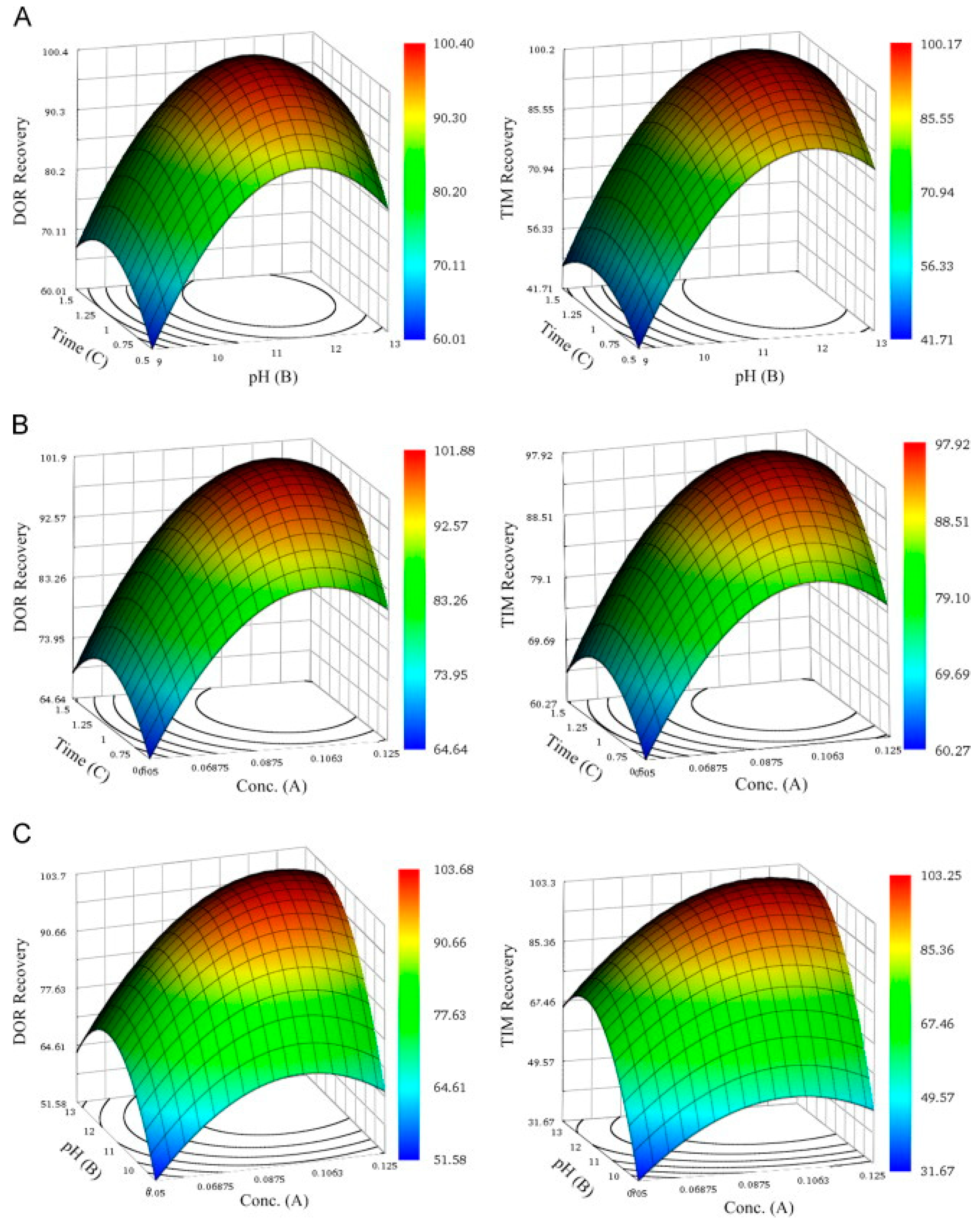 Separations 12 00014 g002