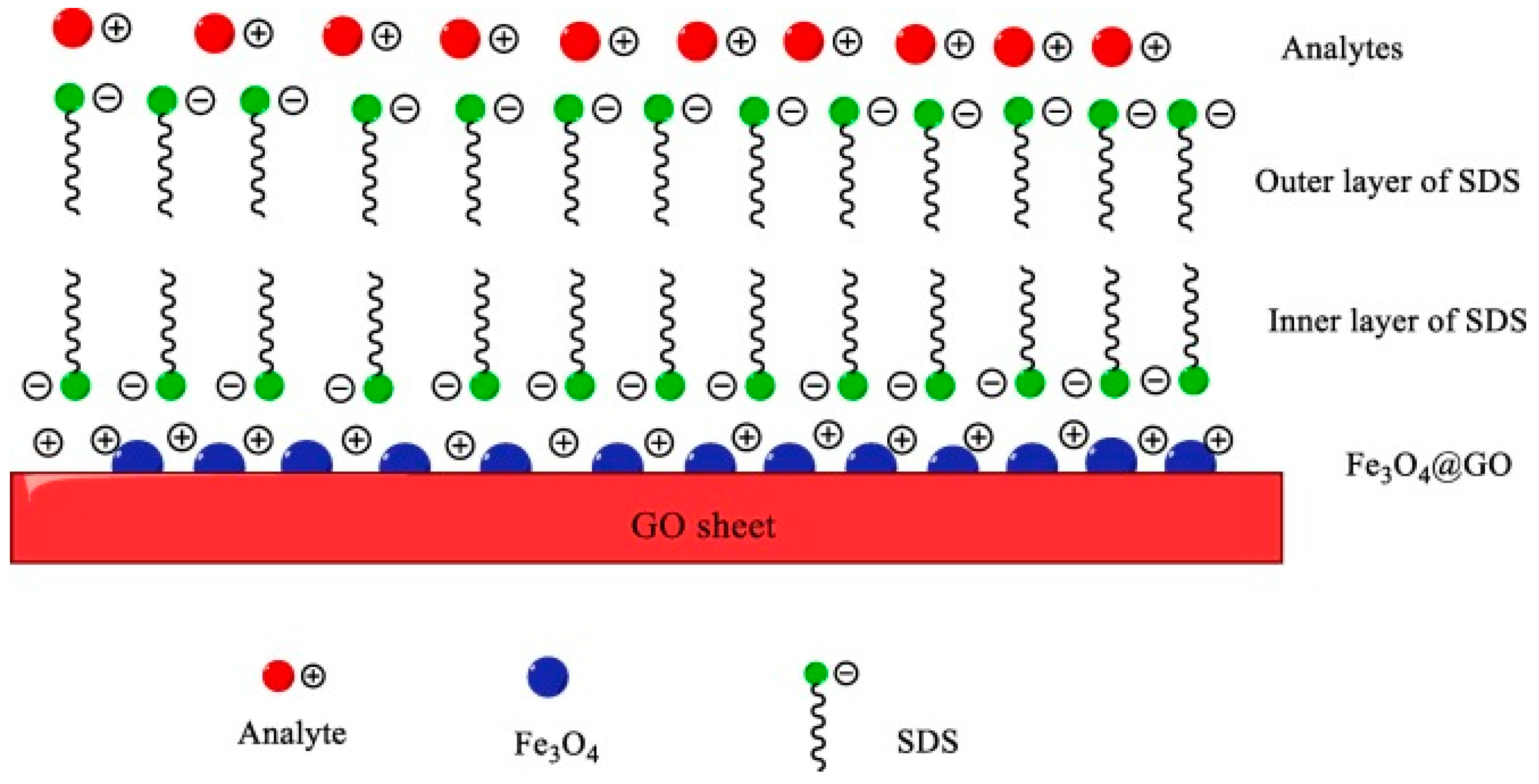Separations 12 00014 g005