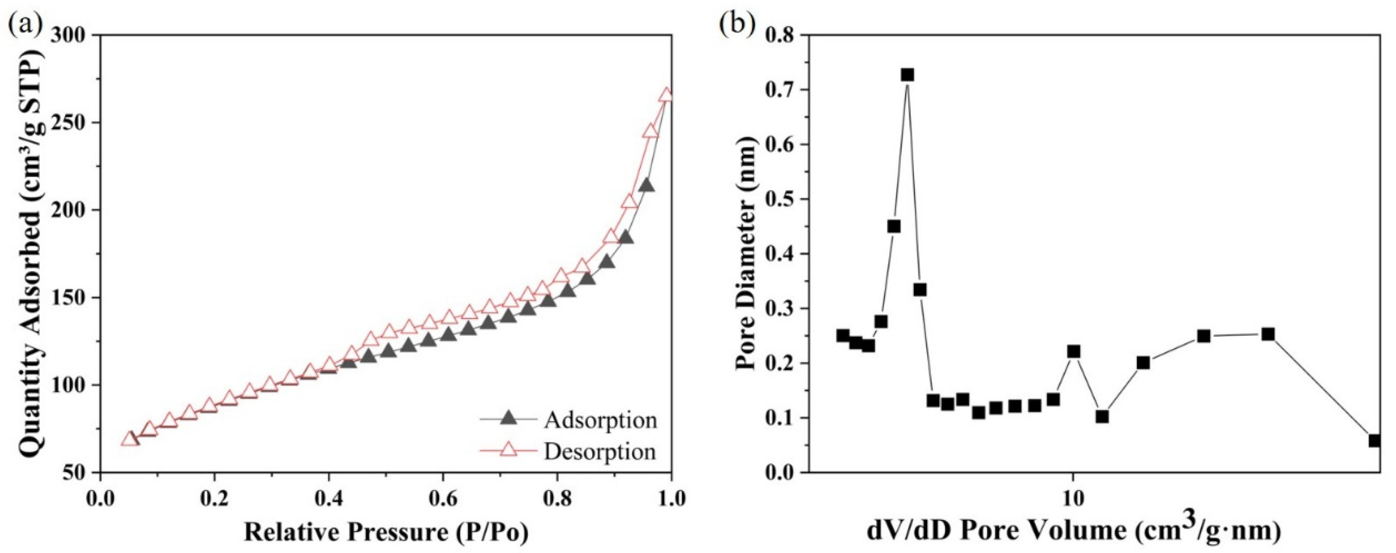Separations 12 00015 g003