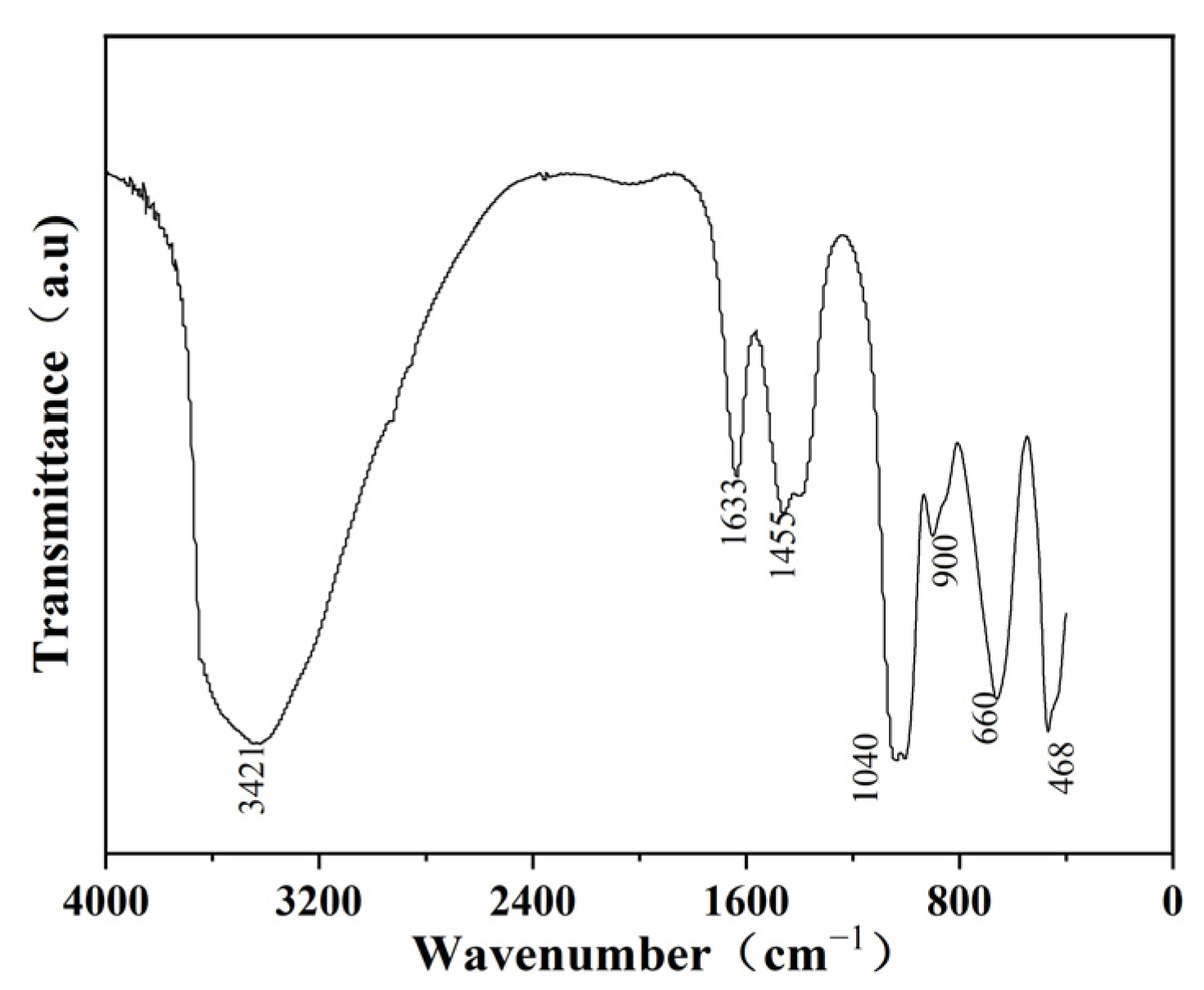 Separations 12 00015 g004
