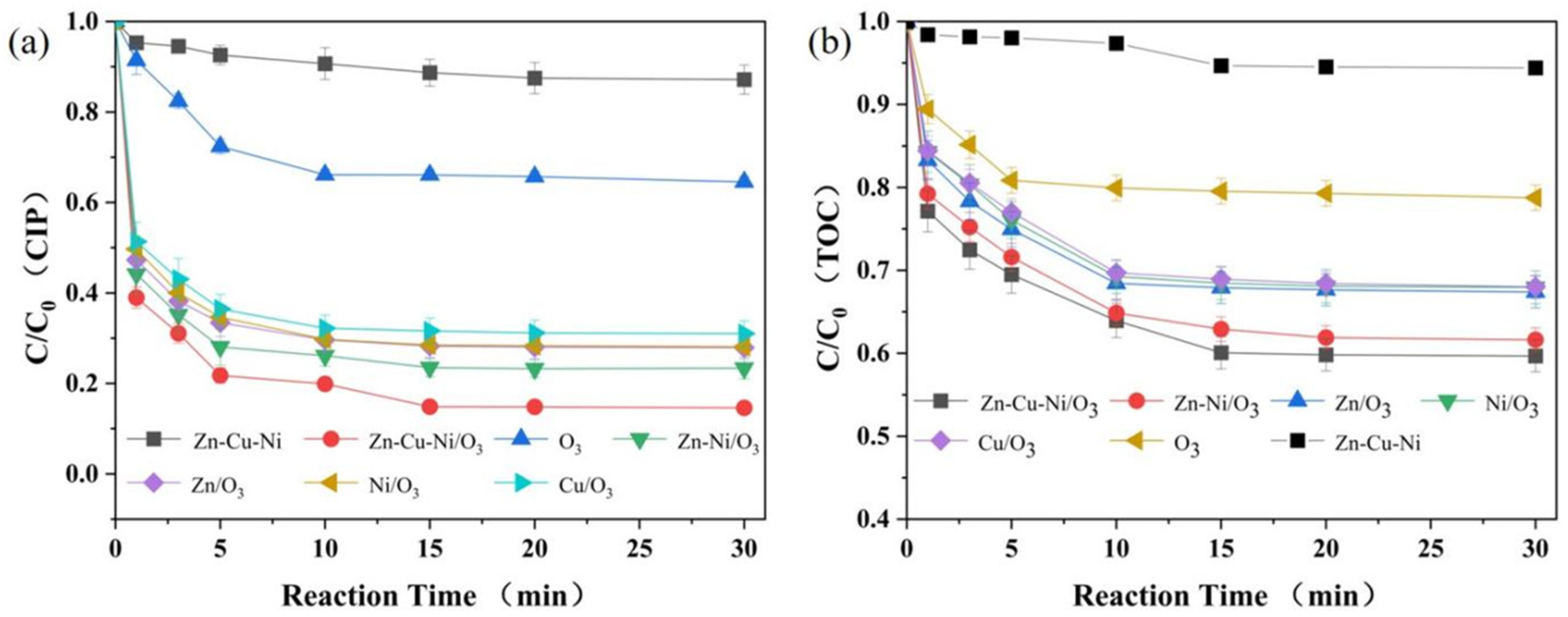 Separations 12 00015 g005