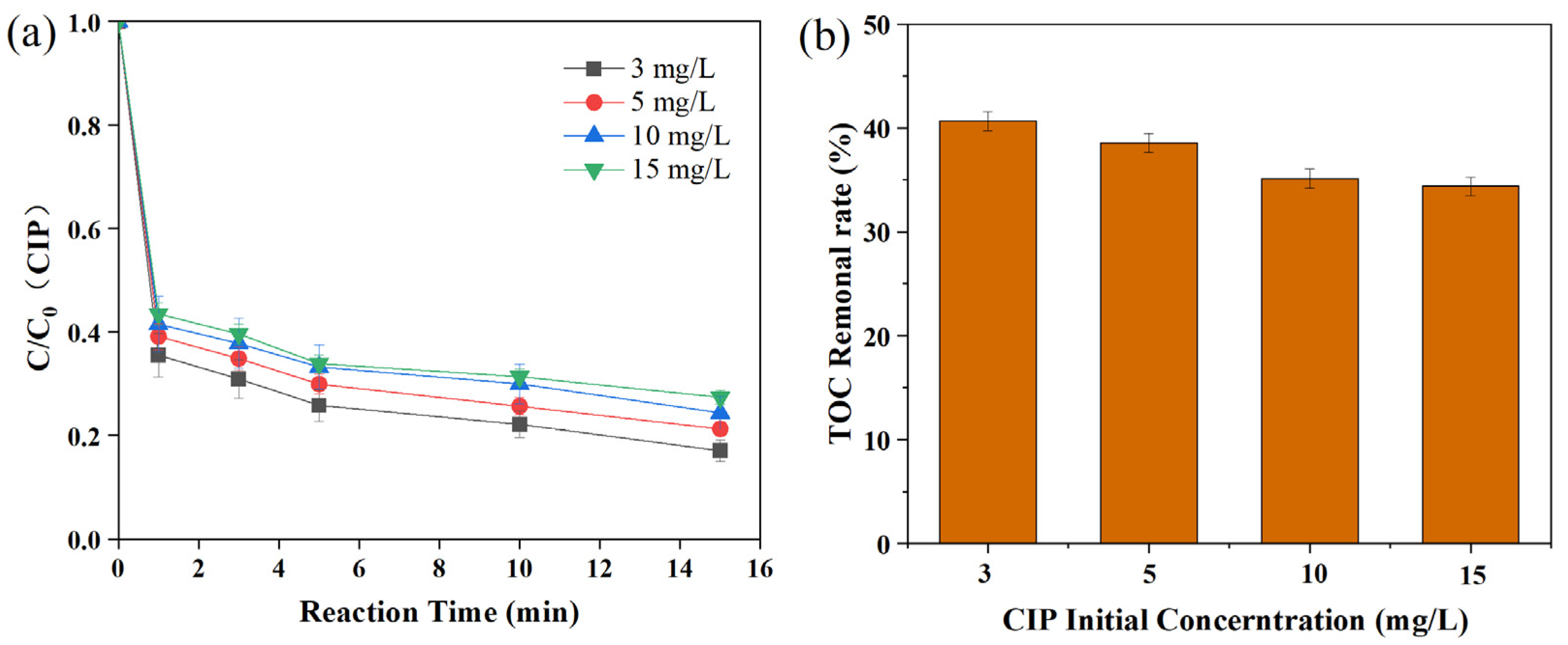 Separations 12 00015 g007