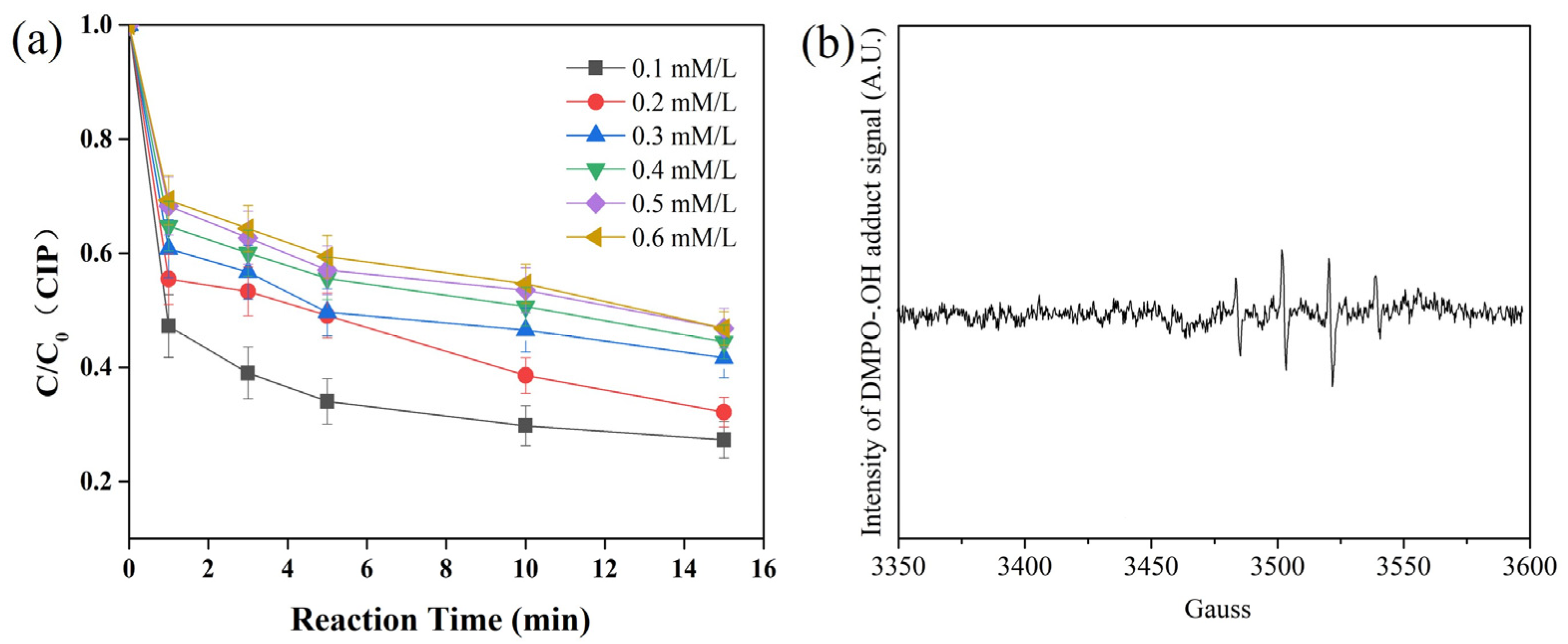 Separations 12 00015 g009