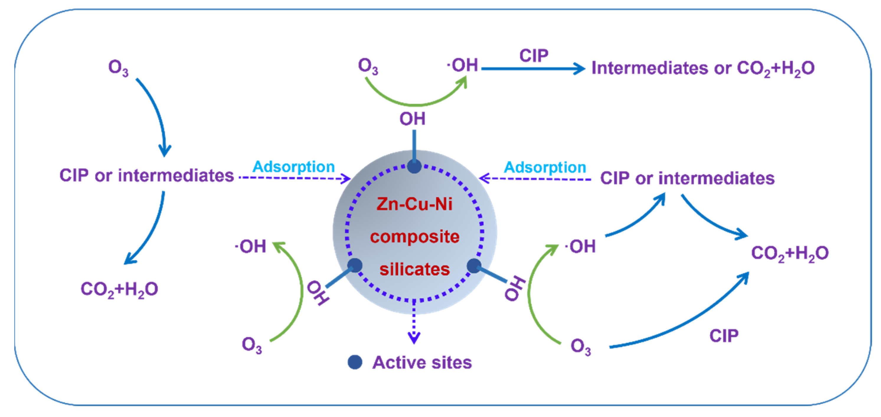 Separations 12 00015 g010
