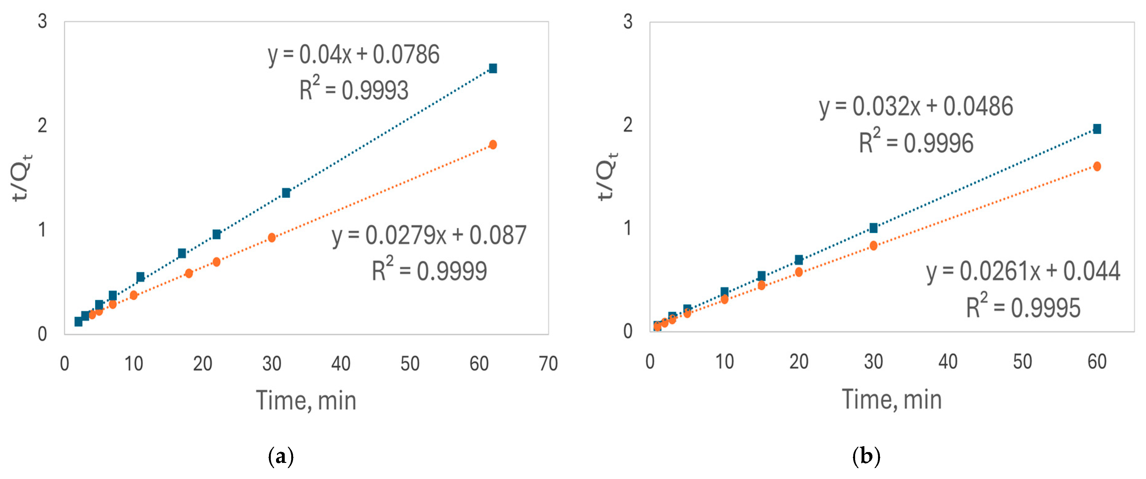 Separations 12 00016 g006