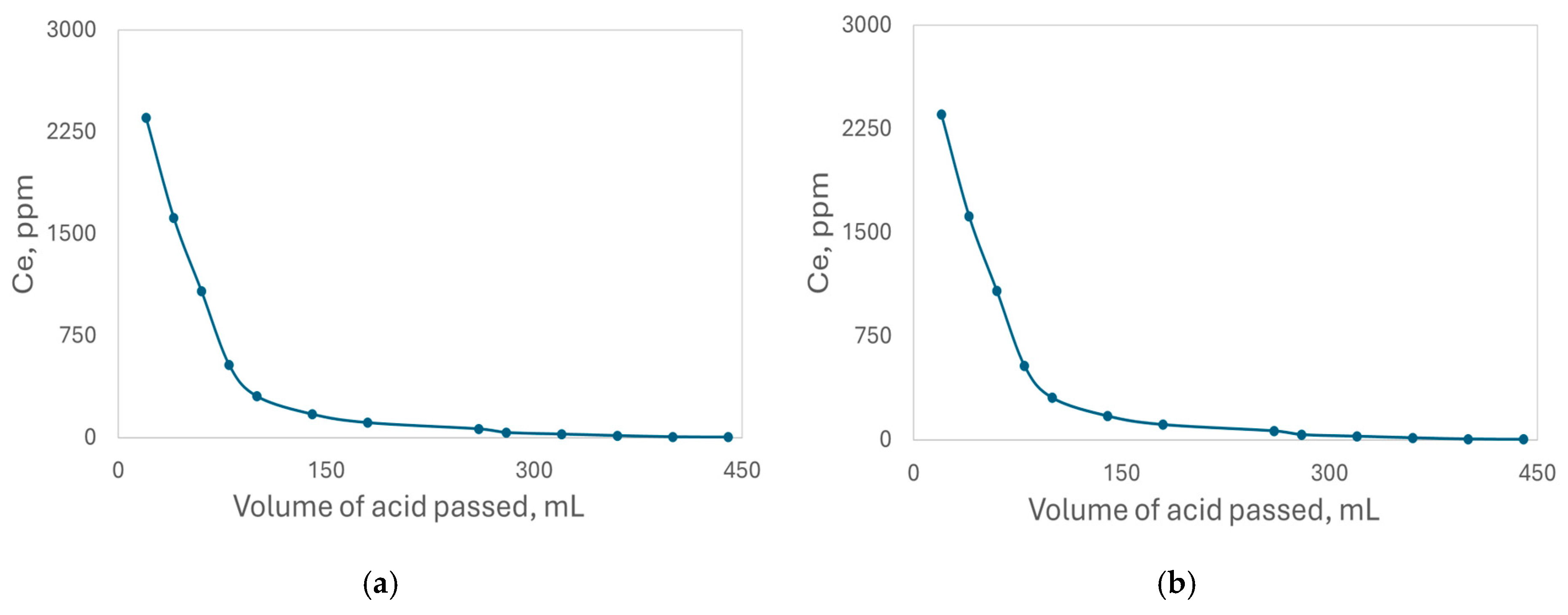 Separations 12 00016 g008