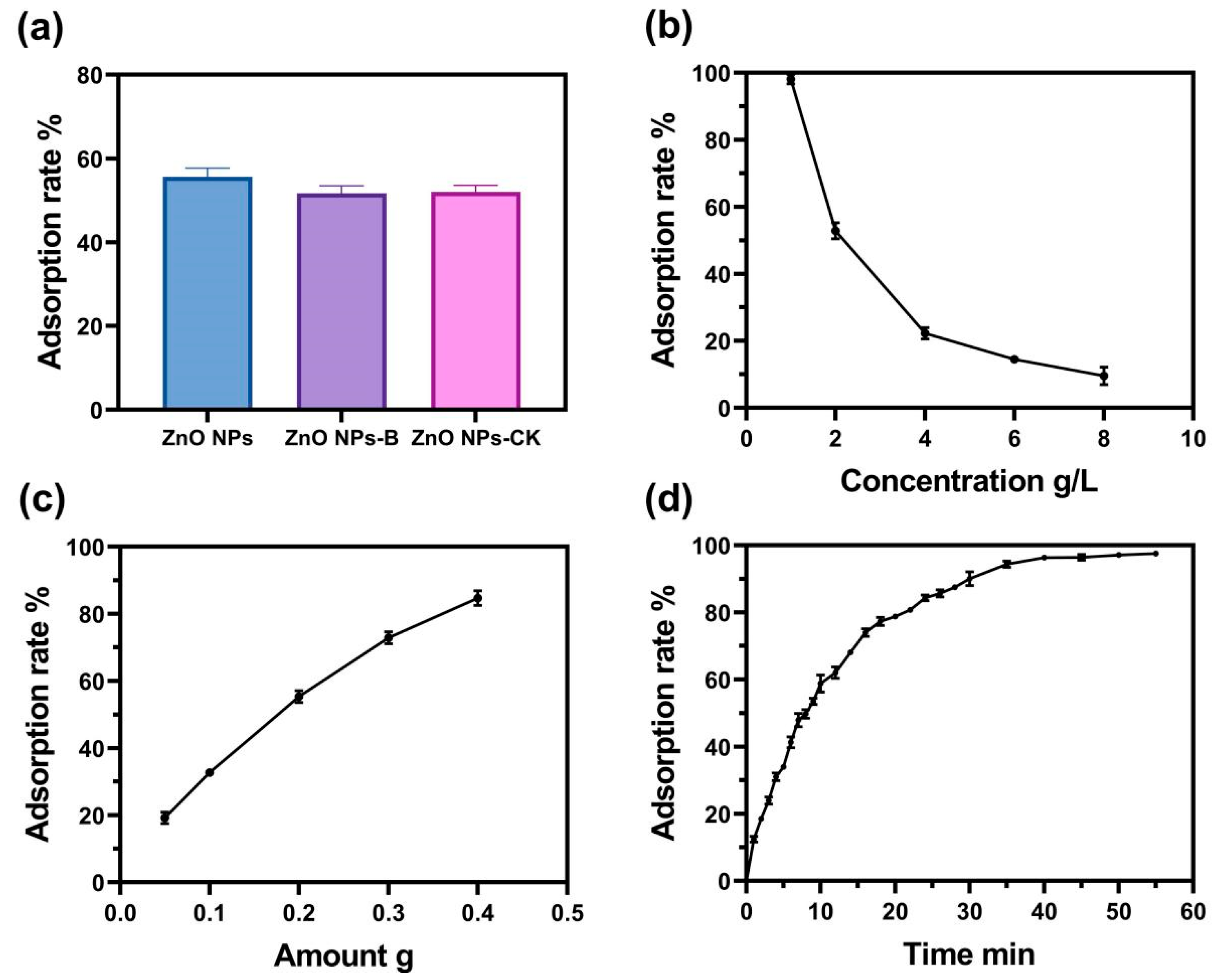 Separations 12 00018 g002