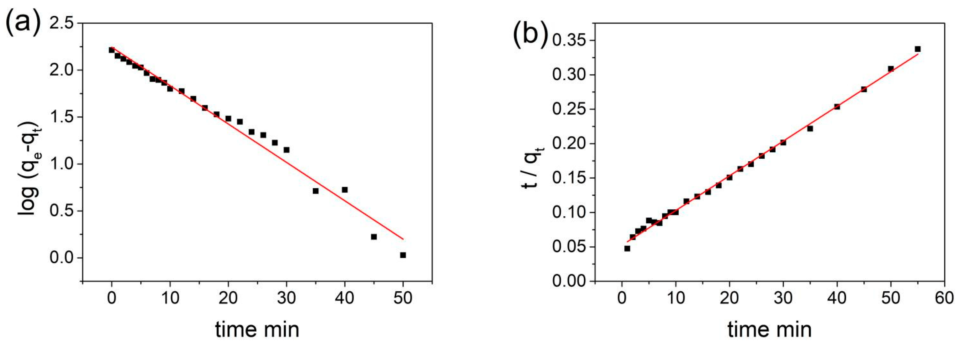 Separations 12 00018 g003