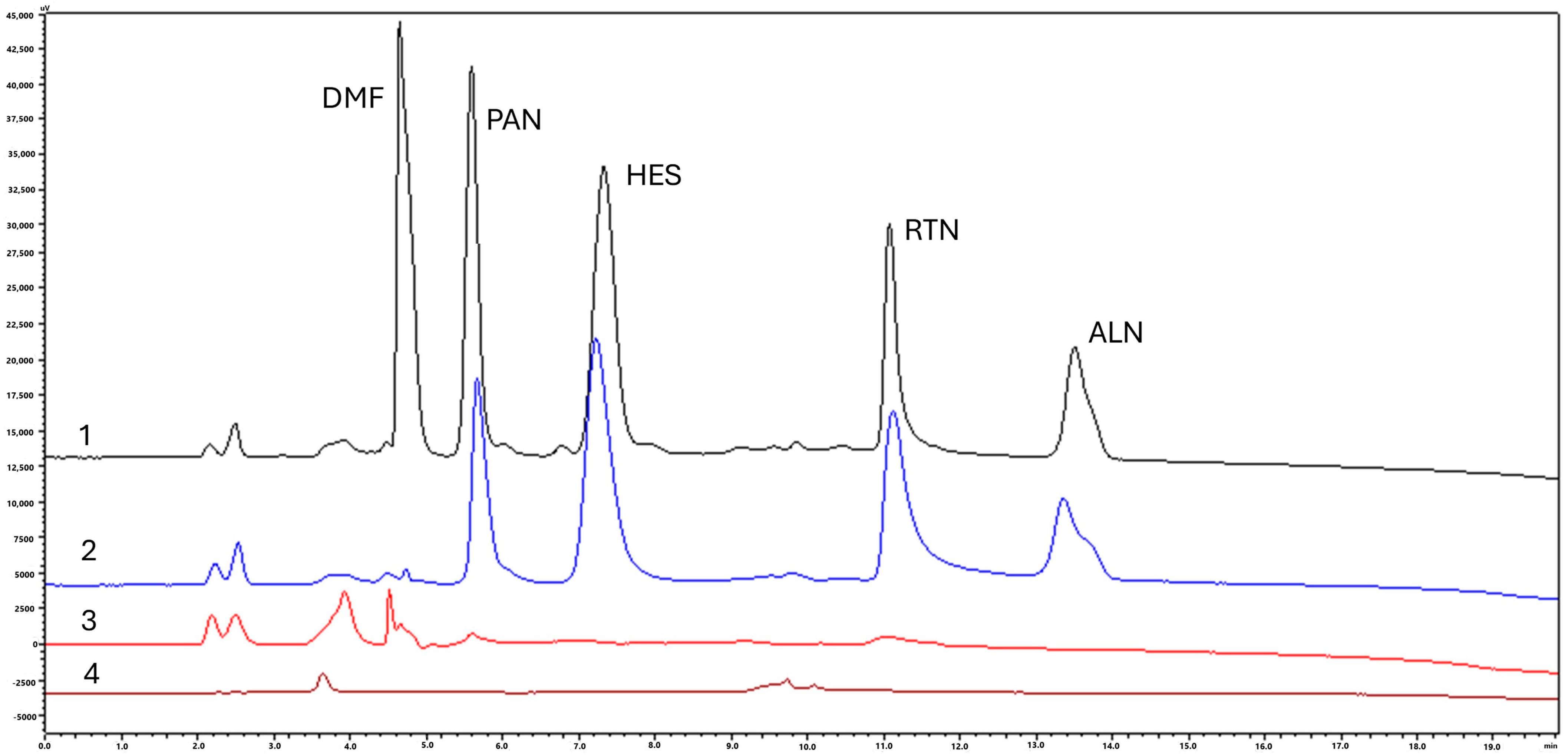 Separations 12 00019 g001