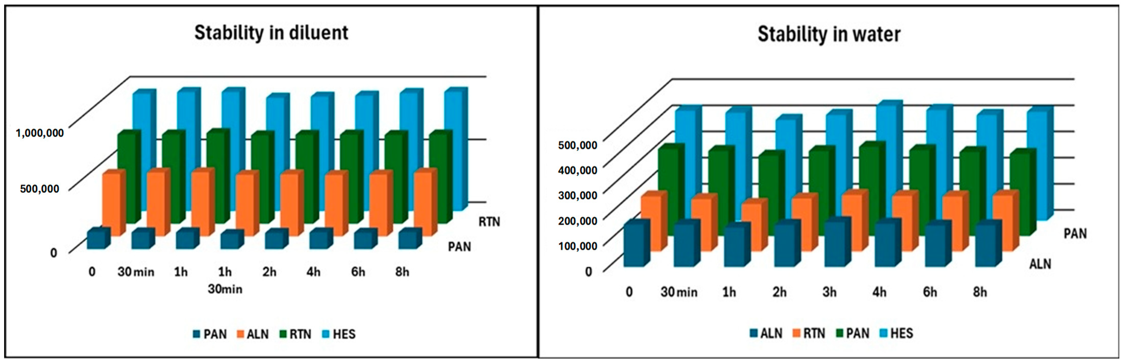 Separations 12 00019 g002