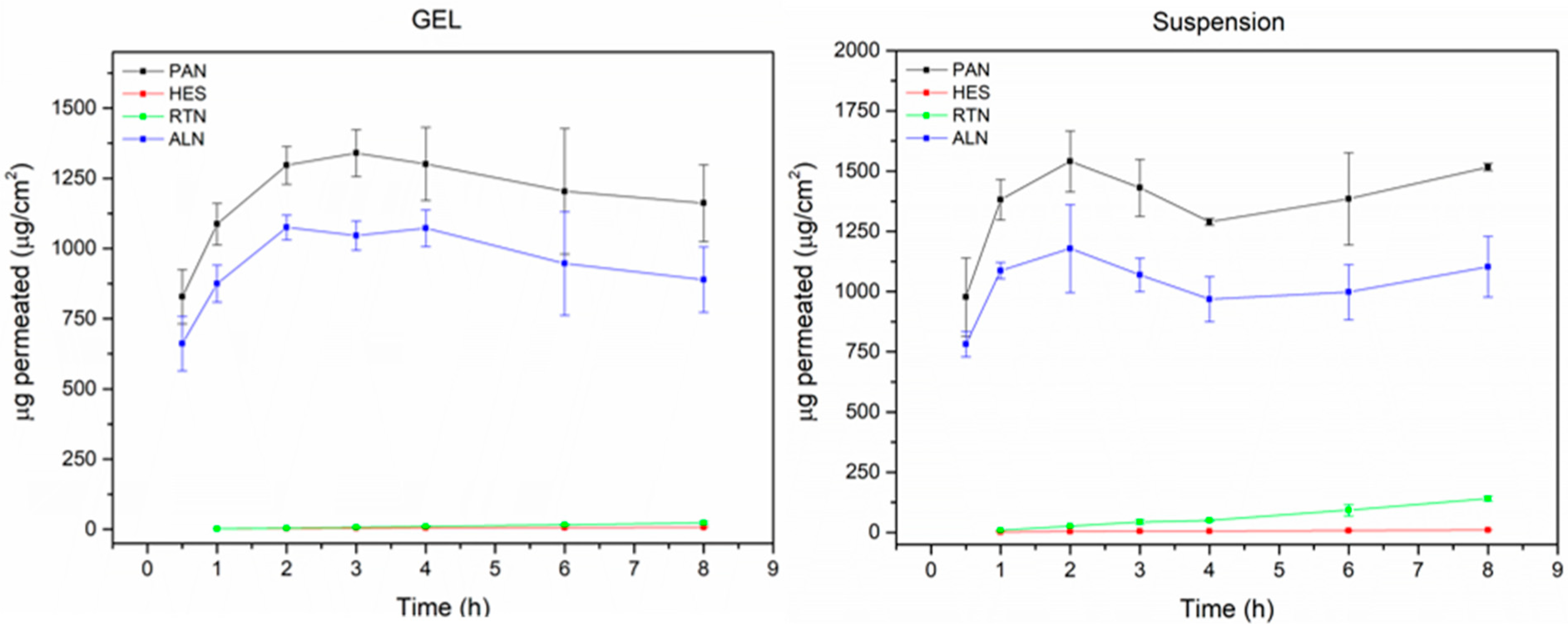 Separations 12 00019 g003