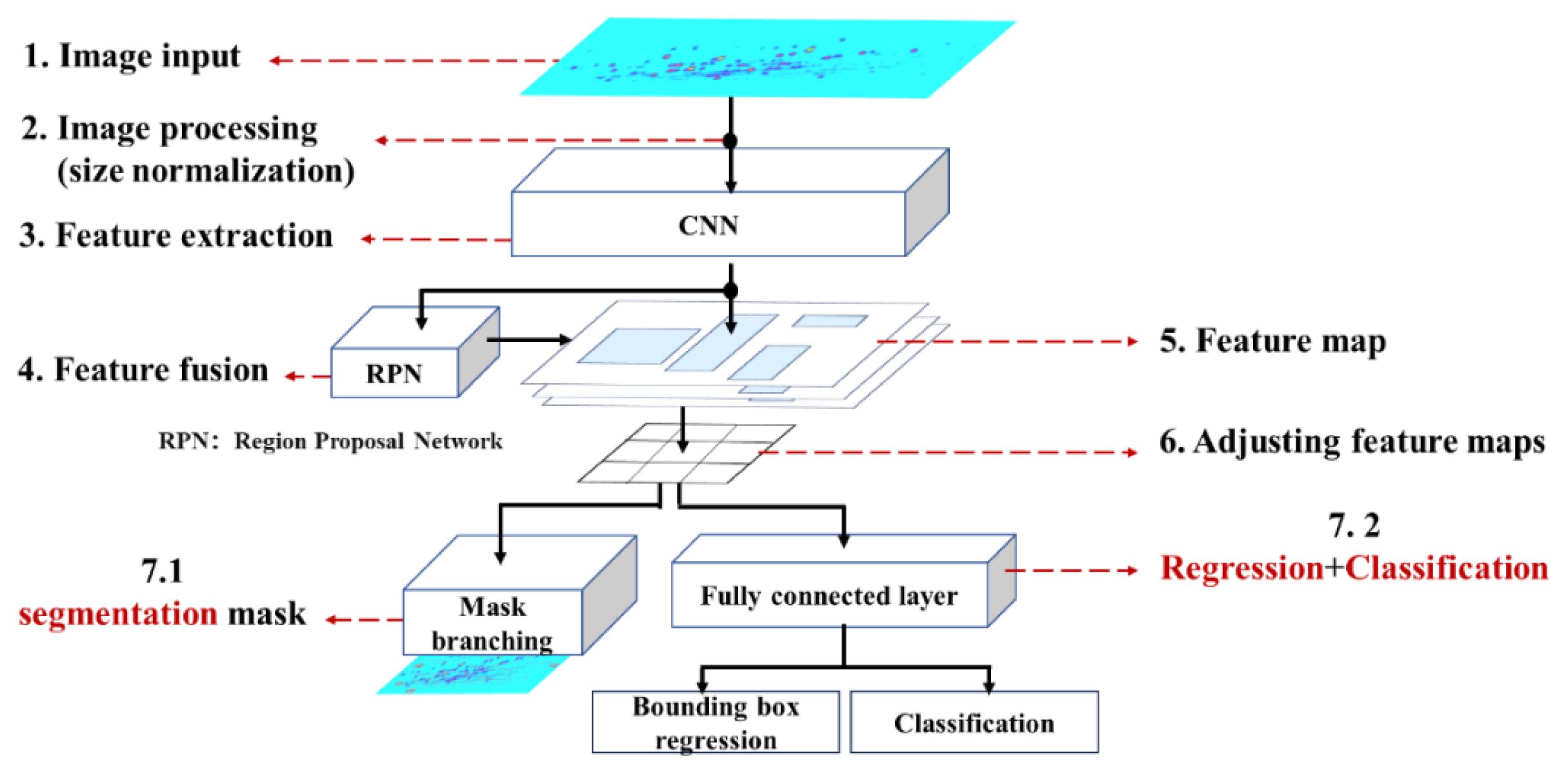 Separations 12 00022 g001 Separations 12 00022 g001