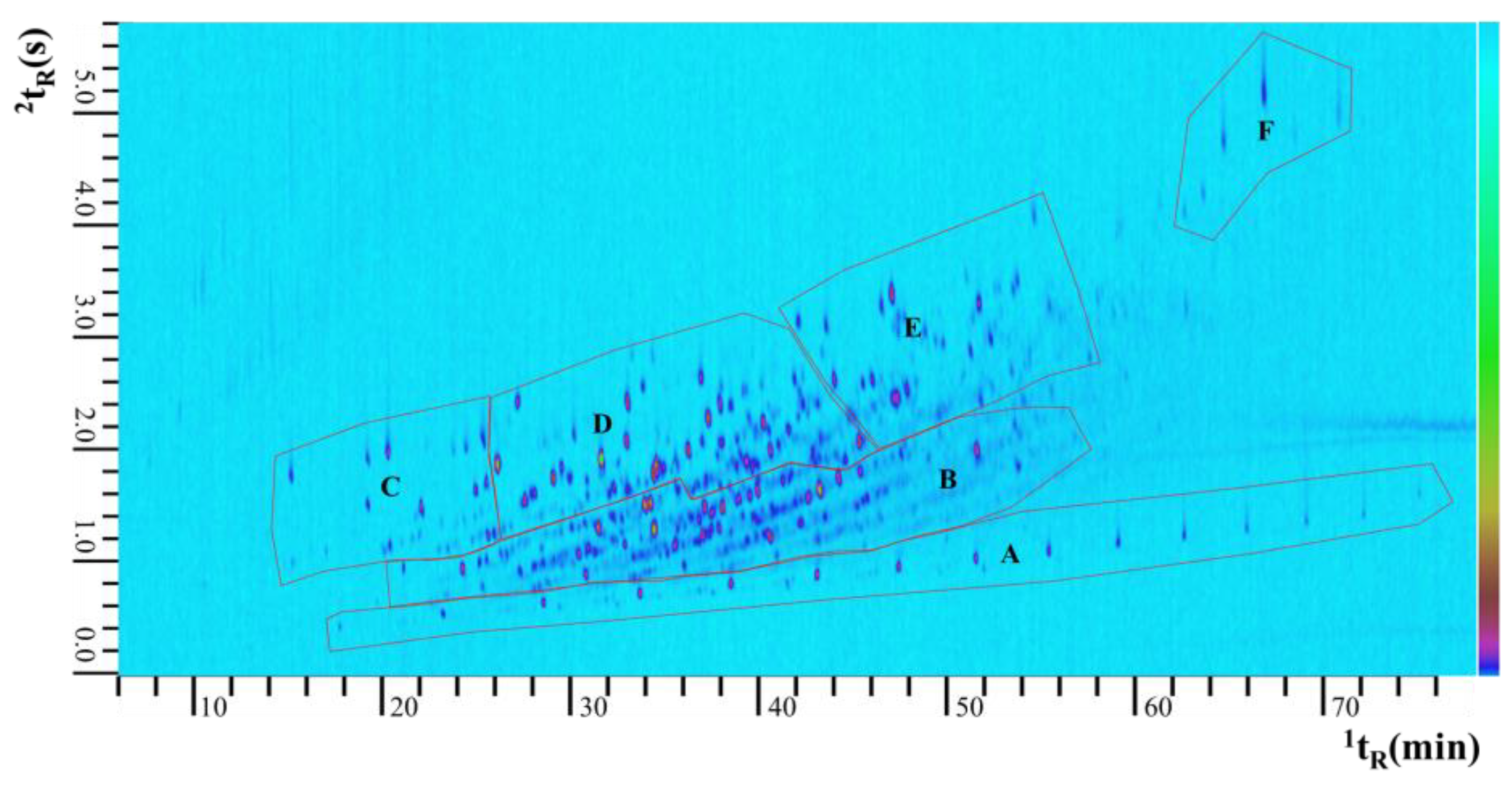 Separations 12 00022 g002 Separations 12 00022 g002