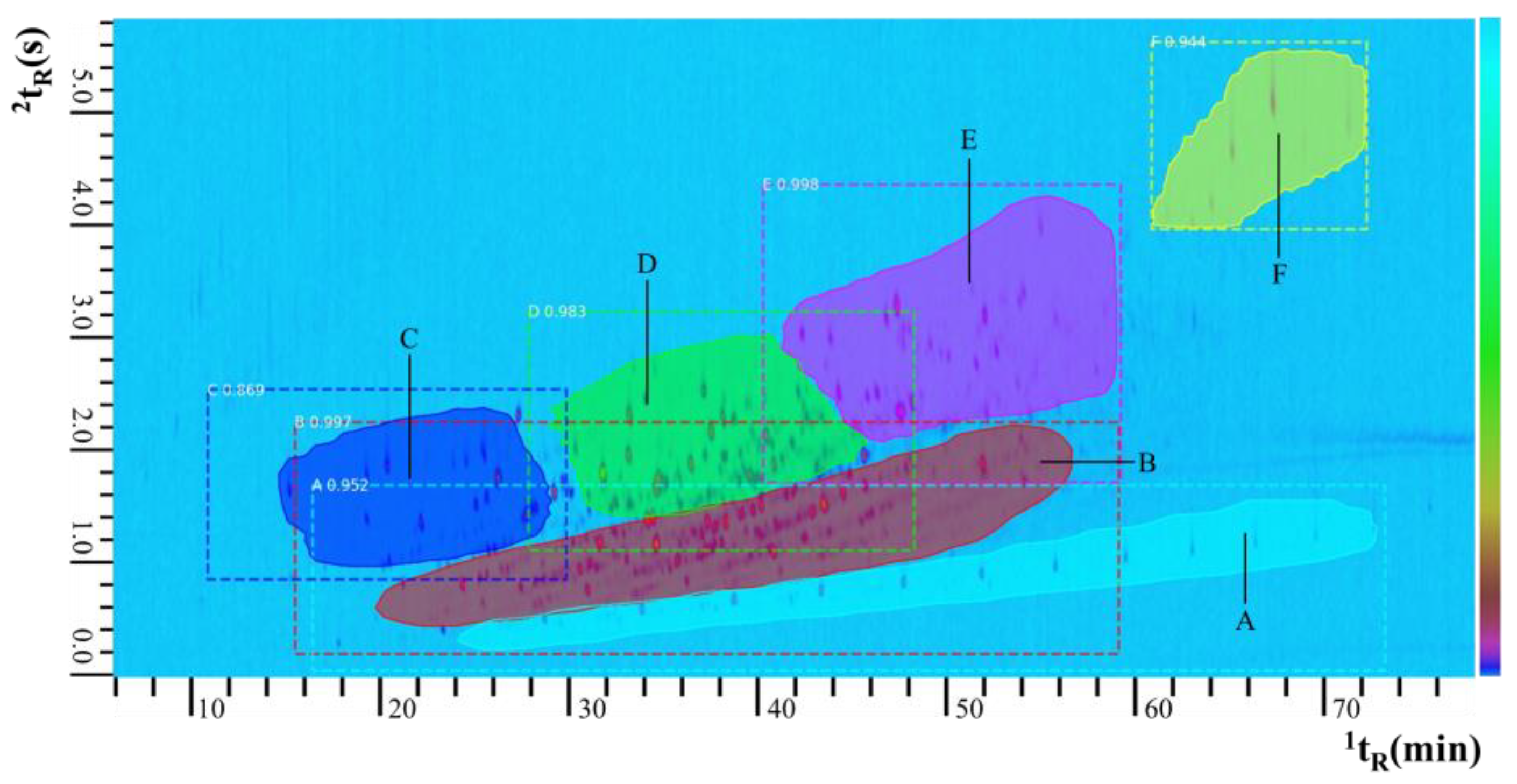 Separations 12 00022 g006 Separations 12 00022 g006