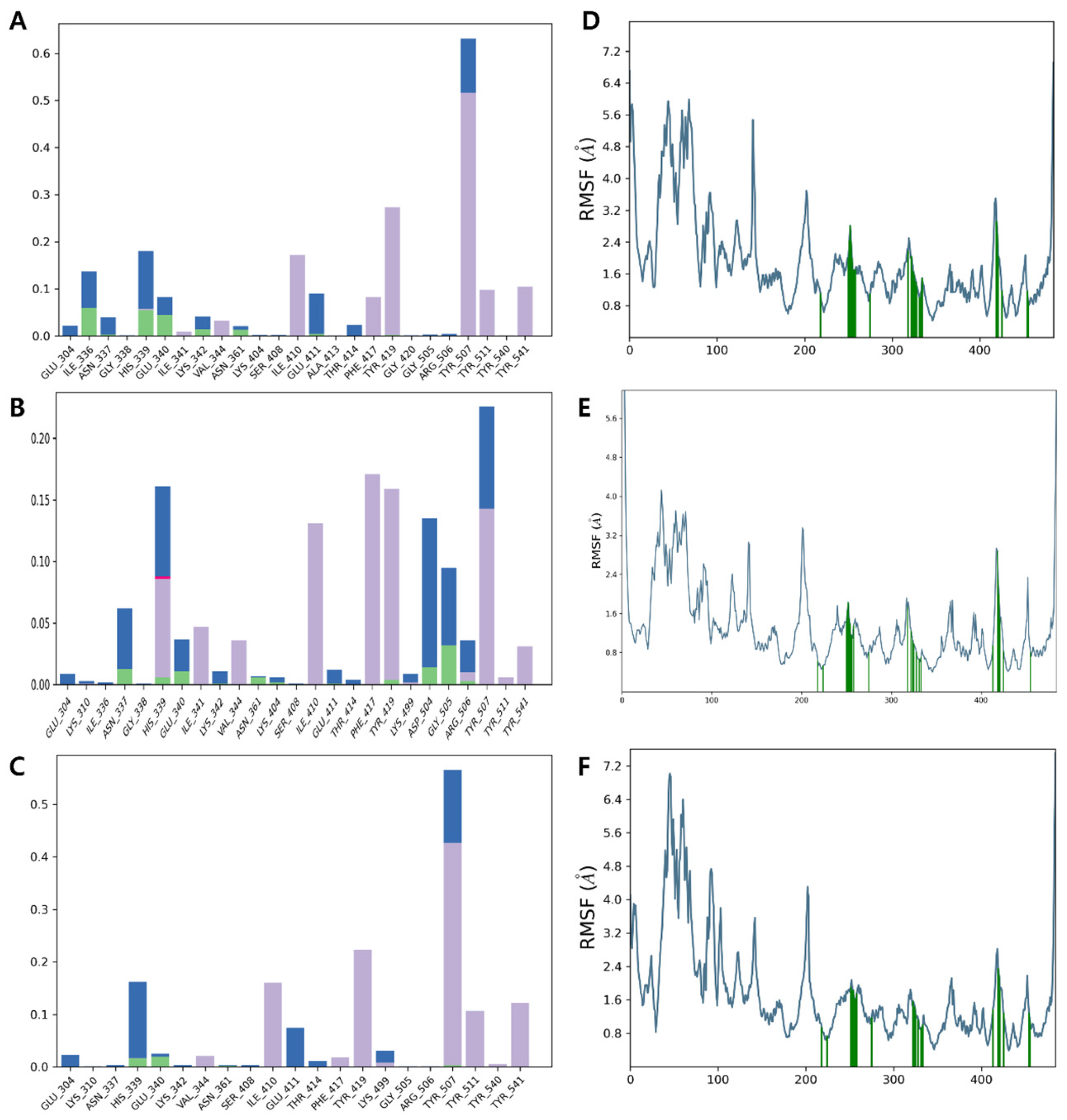 Separations 12 00023 g005