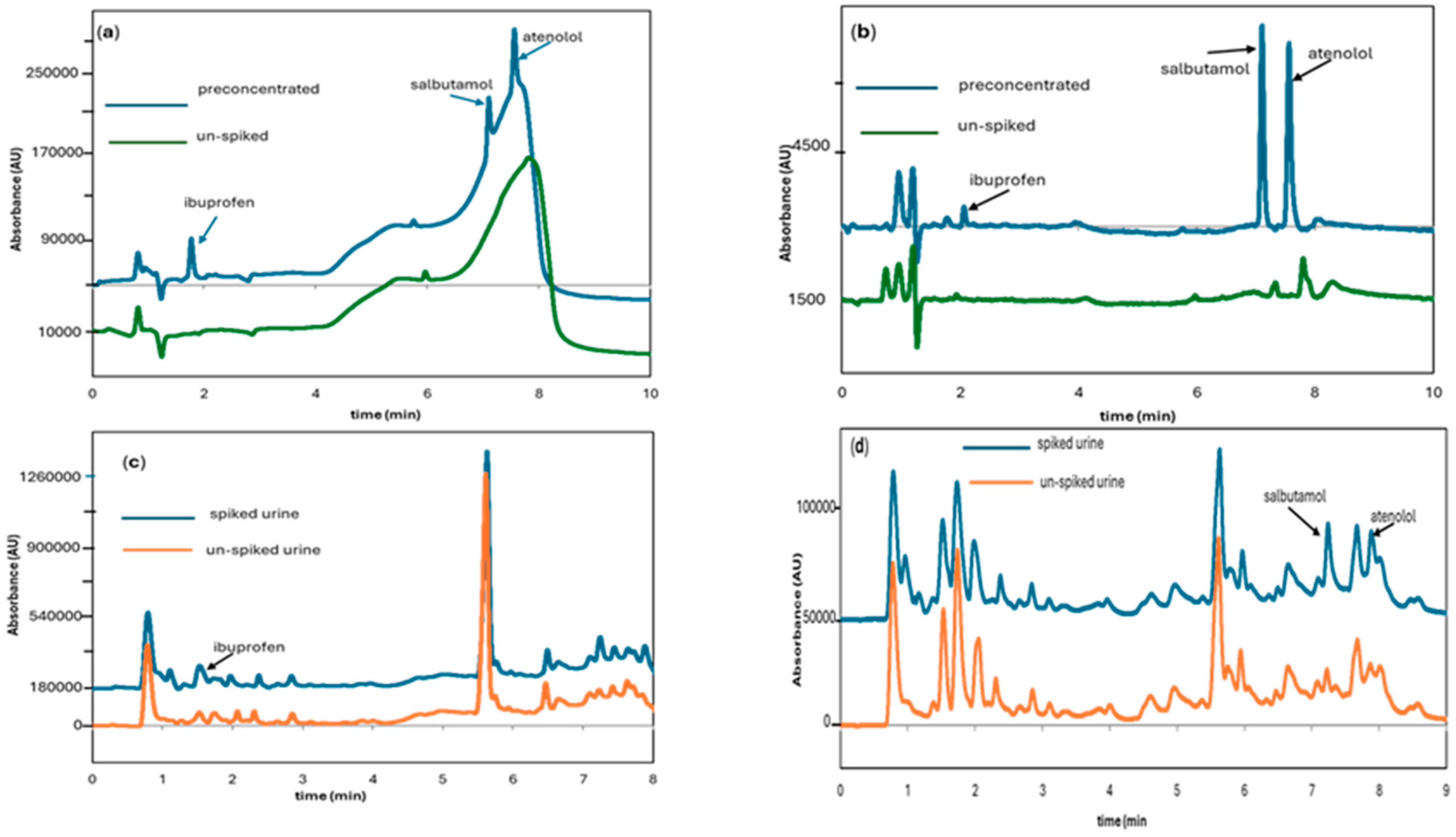 Separations 12 00026 g002 Separations 12 00026 g002