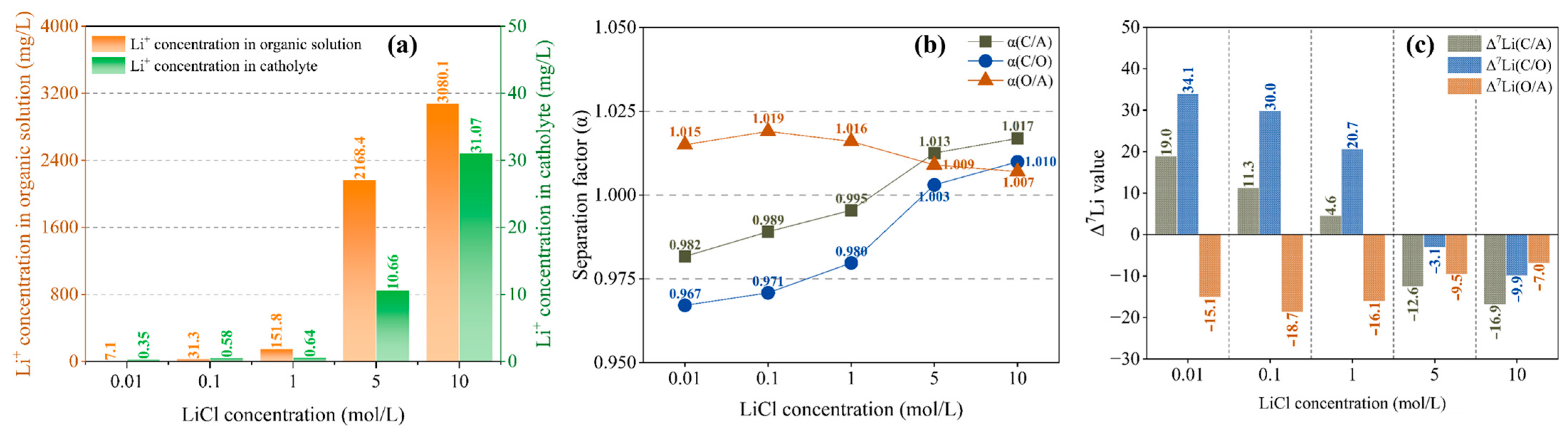 Separations 12 00027 g006
