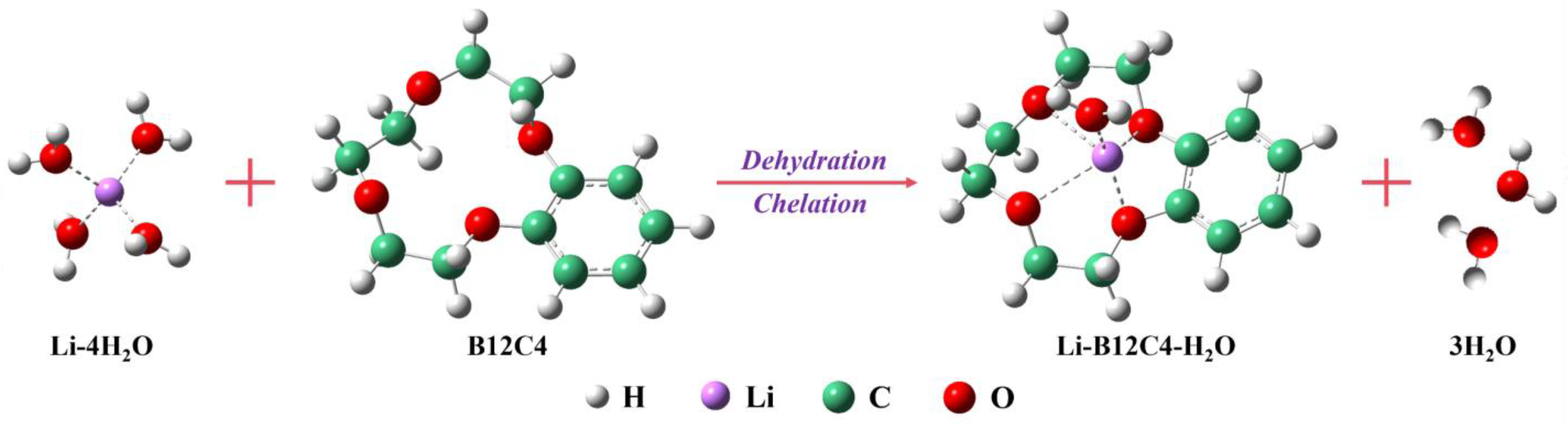 Separations 12 00027 g007